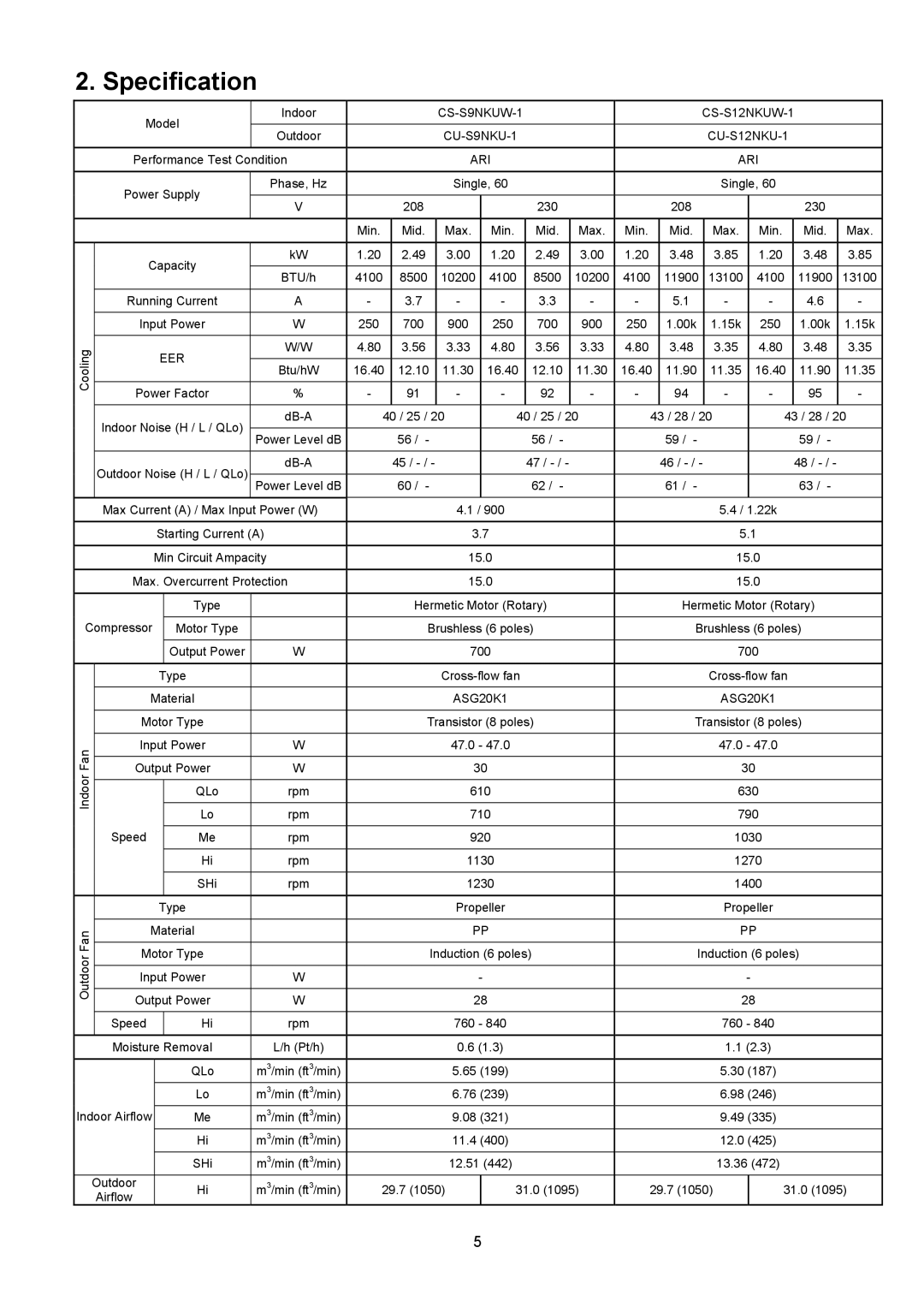 Panasonic CS-S18NKU-1, CS-S12NKUW-1, CS-S22NKU-1, CS-S9NKUW-1, CU-S22NKU-1 Specification, CU-S9NKU-1 CU-S12NKU-1 ARI 