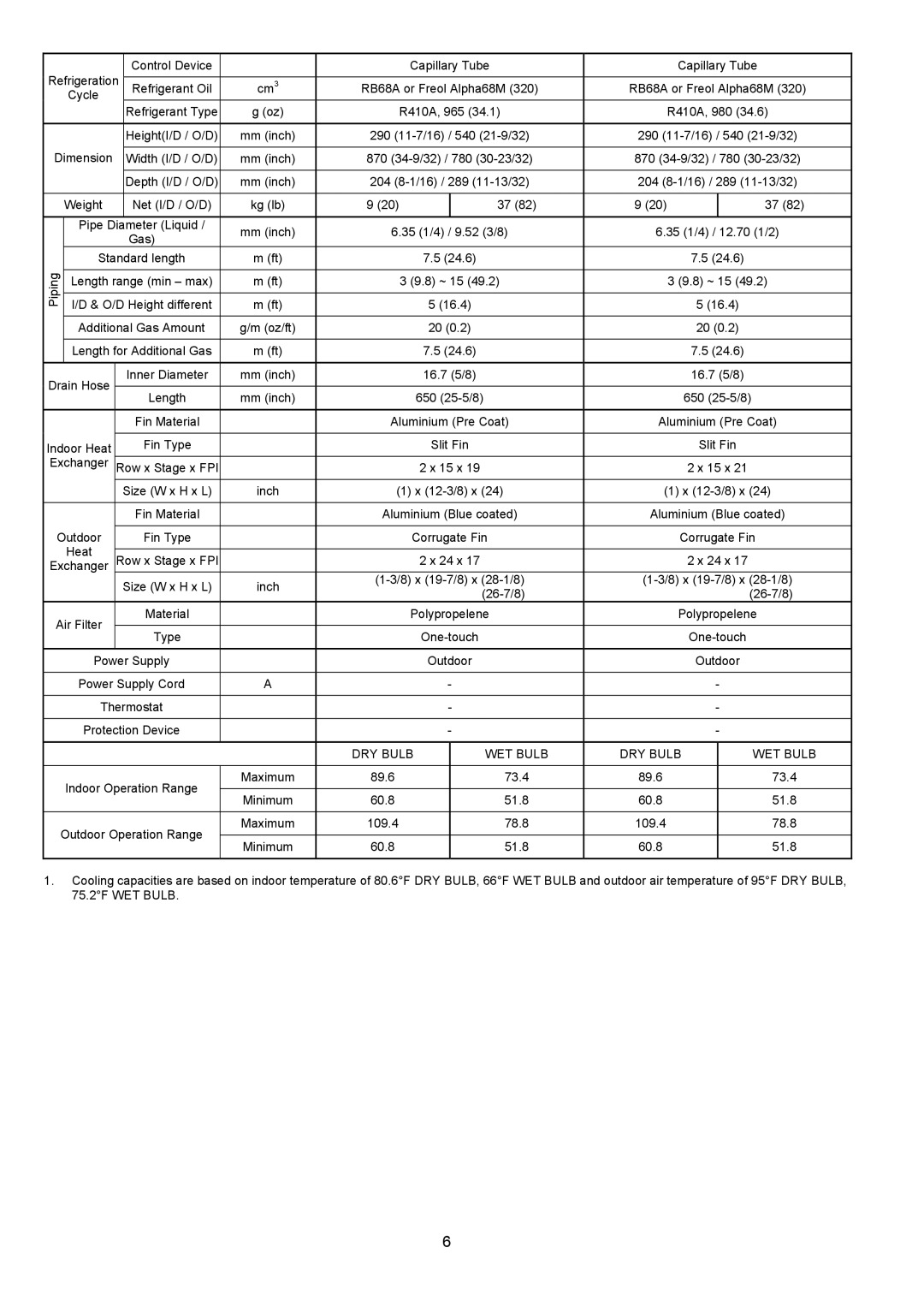 Panasonic CU-S22NKU-1, CS-S18NKU-1, CS-S12NKUW-1, CS-S22NKU-1, CS-S9NKUW-1, CU-S9NKU-1, CU-S12NKU-1 DRY Bulb WET Bulb 