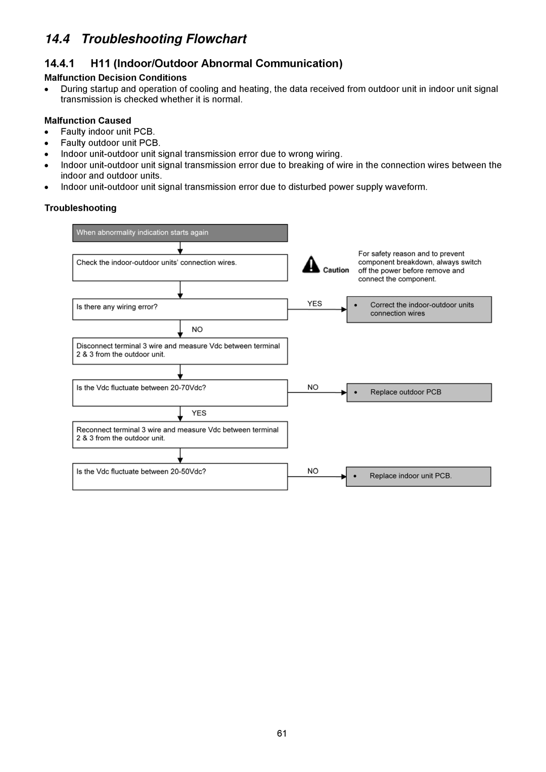 Panasonic CU-S12NKU-1, CS-S18NKU-1, CS-S22NKU-1 Troubleshooting Flowchart, 14.4.1 H11 Indoor/Outdoor Abnormal Communication 