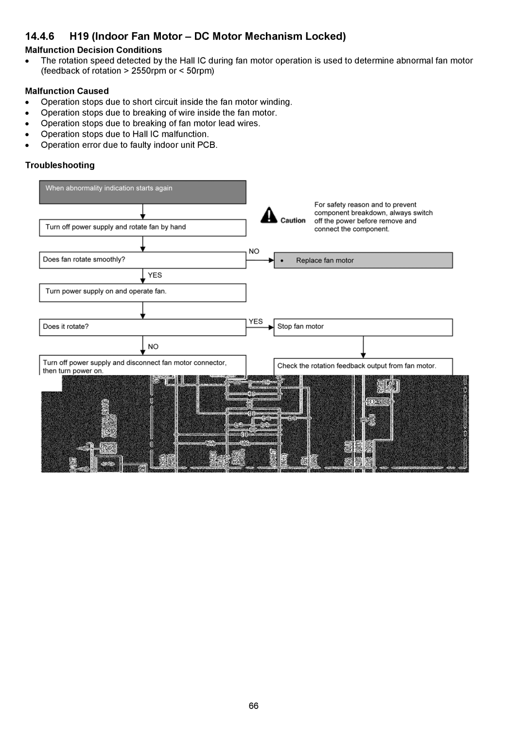 Panasonic CS-S22NKU-1, CS-S18NKU-1, CS-S12NKUW-1, CS-S9NKUW-1 14.4.6 H19 Indoor Fan Motor DC Motor Mechanism Locked 