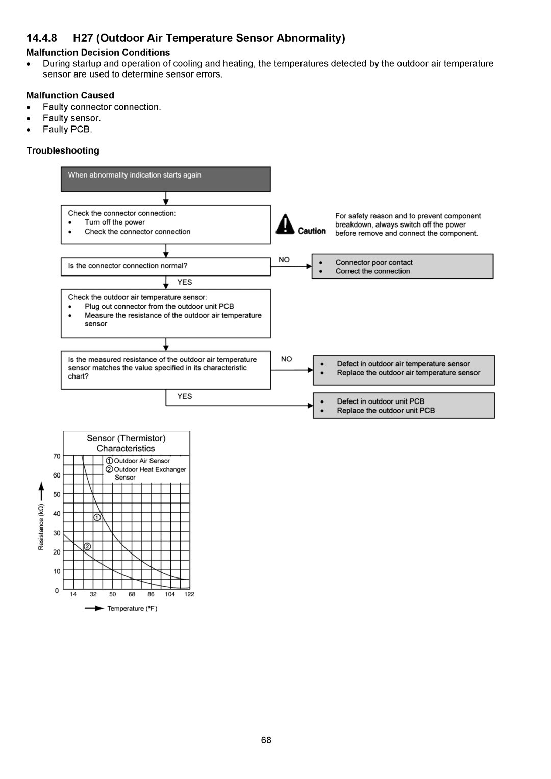 Panasonic CU-S9NKU-1, CS-S18NKU-1, CS-S12NKUW-1, CS-S22NKU-1 14.4.8 H27 Outdoor Air Temperature Sensor Abnormality 