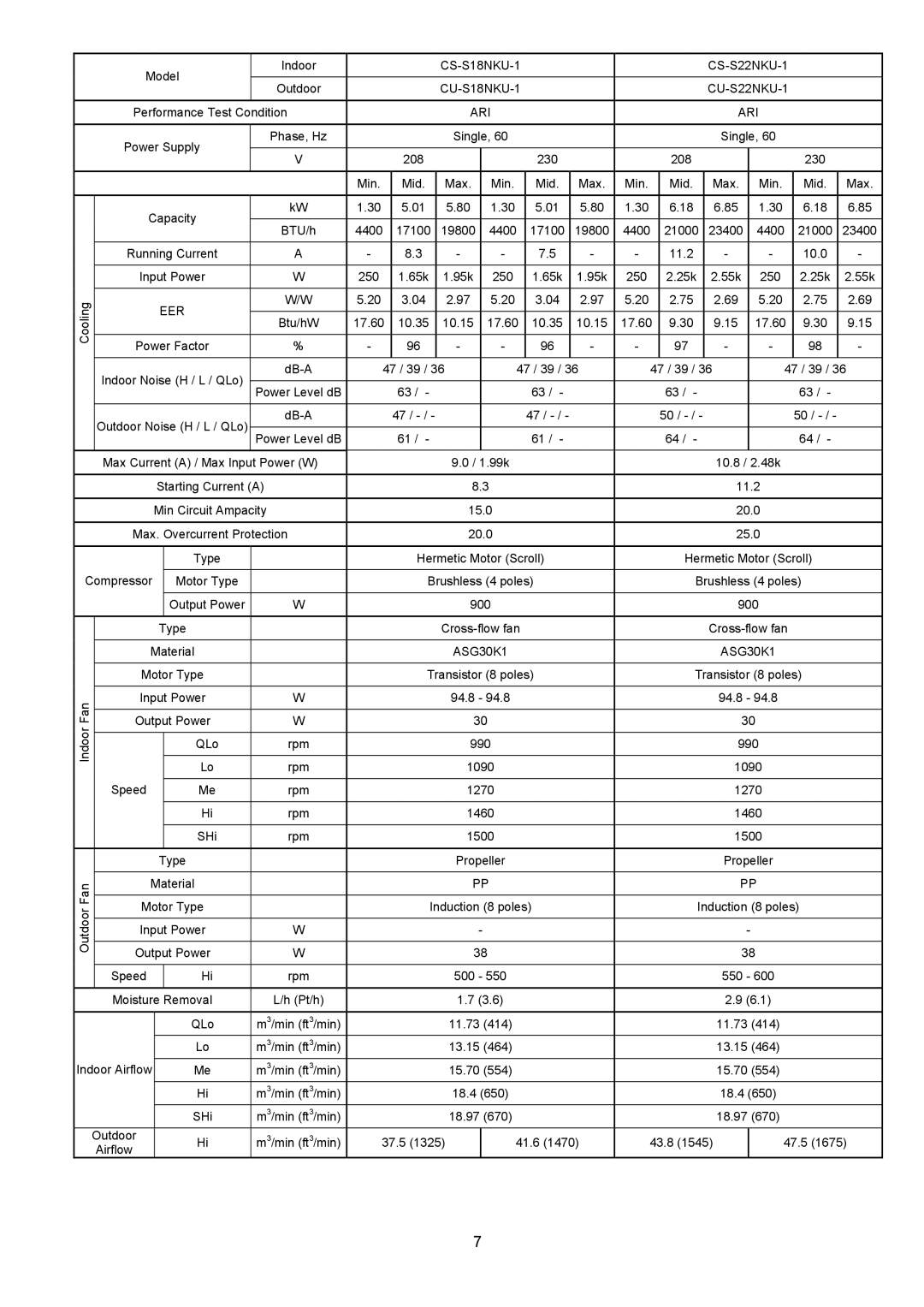 Panasonic CU-S18NKU-1, CS-S12NKUW-1, CS-S9NKUW-1, CU-S9NKU-1, CU-S12NKU-1, CU-S22NKU-1 service manual CS-S18NKU-1 CS-S22NKU-1 