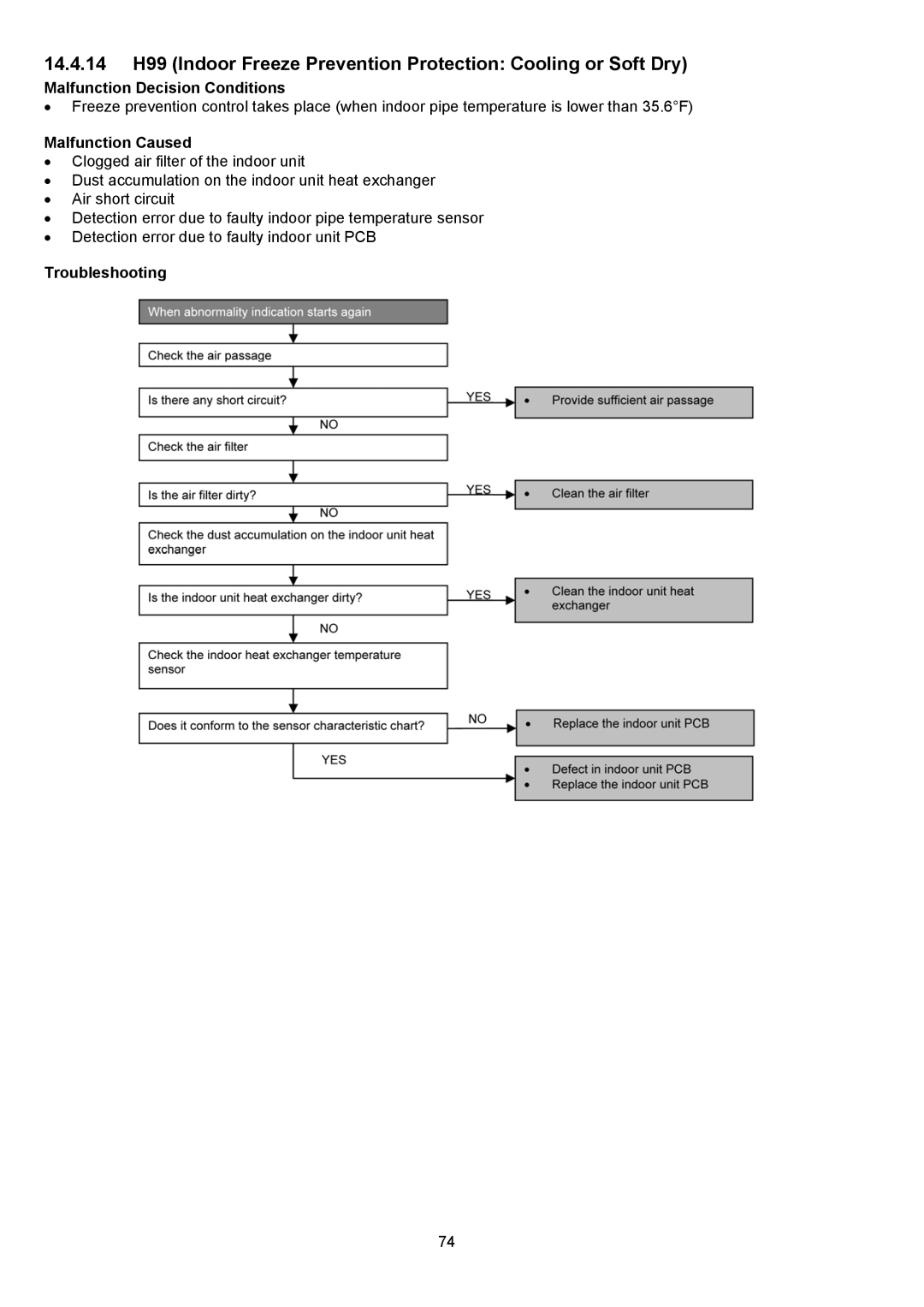 Panasonic CS-S22NKU-1, CS-S18NKU-1, CS-S12NKUW-1, CS-S9NKUW-1, CU-S9NKU-1, CU-S12NKU-1 Malfunction Decision Conditions 