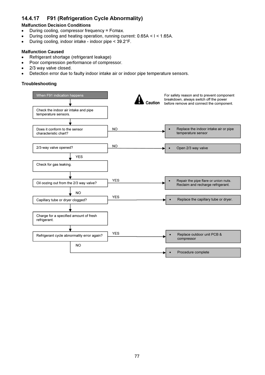 Panasonic CU-S12NKU-1, CS-S18NKU-1, CS-S12NKUW-1, CS-S22NKU-1, CS-S9NKUW-1 14.4.17 F91 Refrigeration Cycle Abnormality 