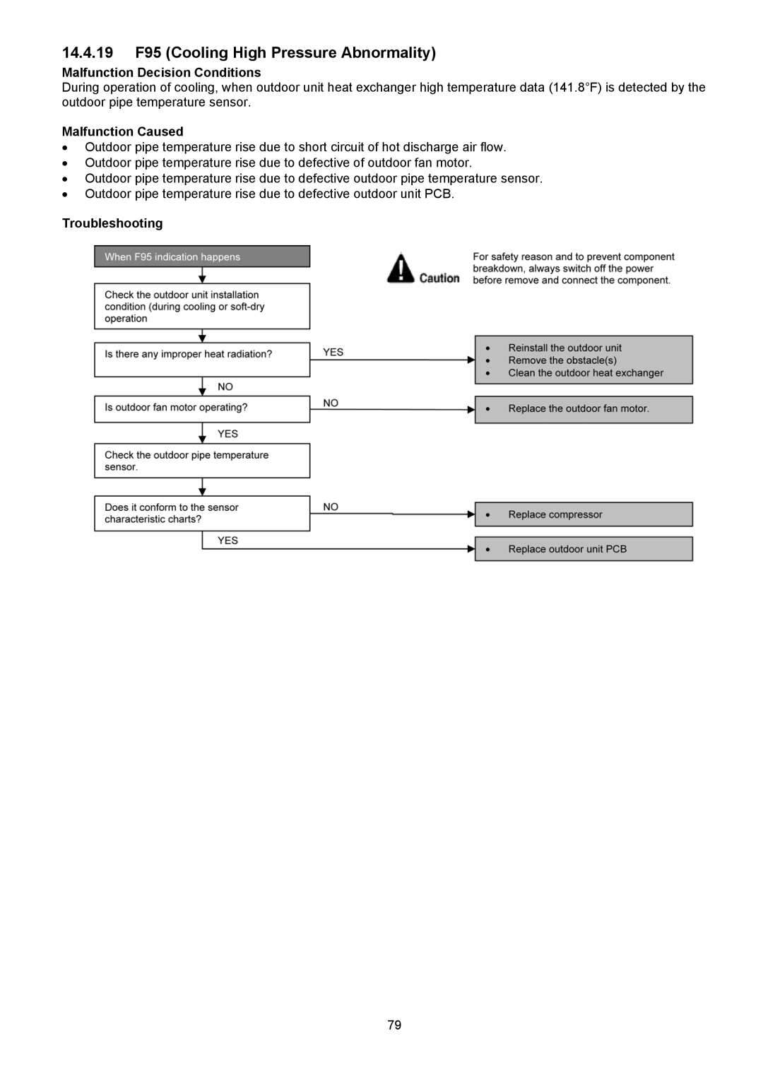 Panasonic CU-S18NKU-1, CS-S18NKU-1, CS-S12NKUW-1, CS-S22NKU-1, CS-S9NKUW-1 14.4.19 F95 Cooling High Pressure Abnormality 