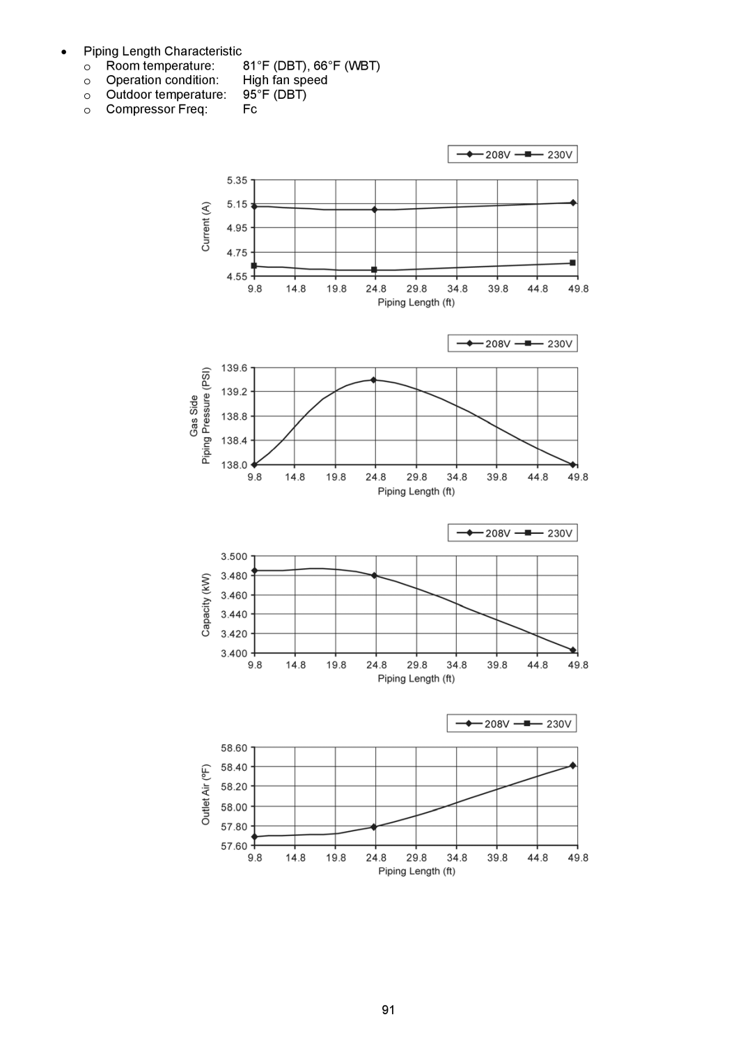 Panasonic CS-S9NKUW-1, CS-S18NKU-1, CS-S12NKUW-1, CS-S22NKU-1, CU-S9NKU-1, CU-S12NKU-1, CU-S22NKU-1, CU-S18NKU-1 service manual 