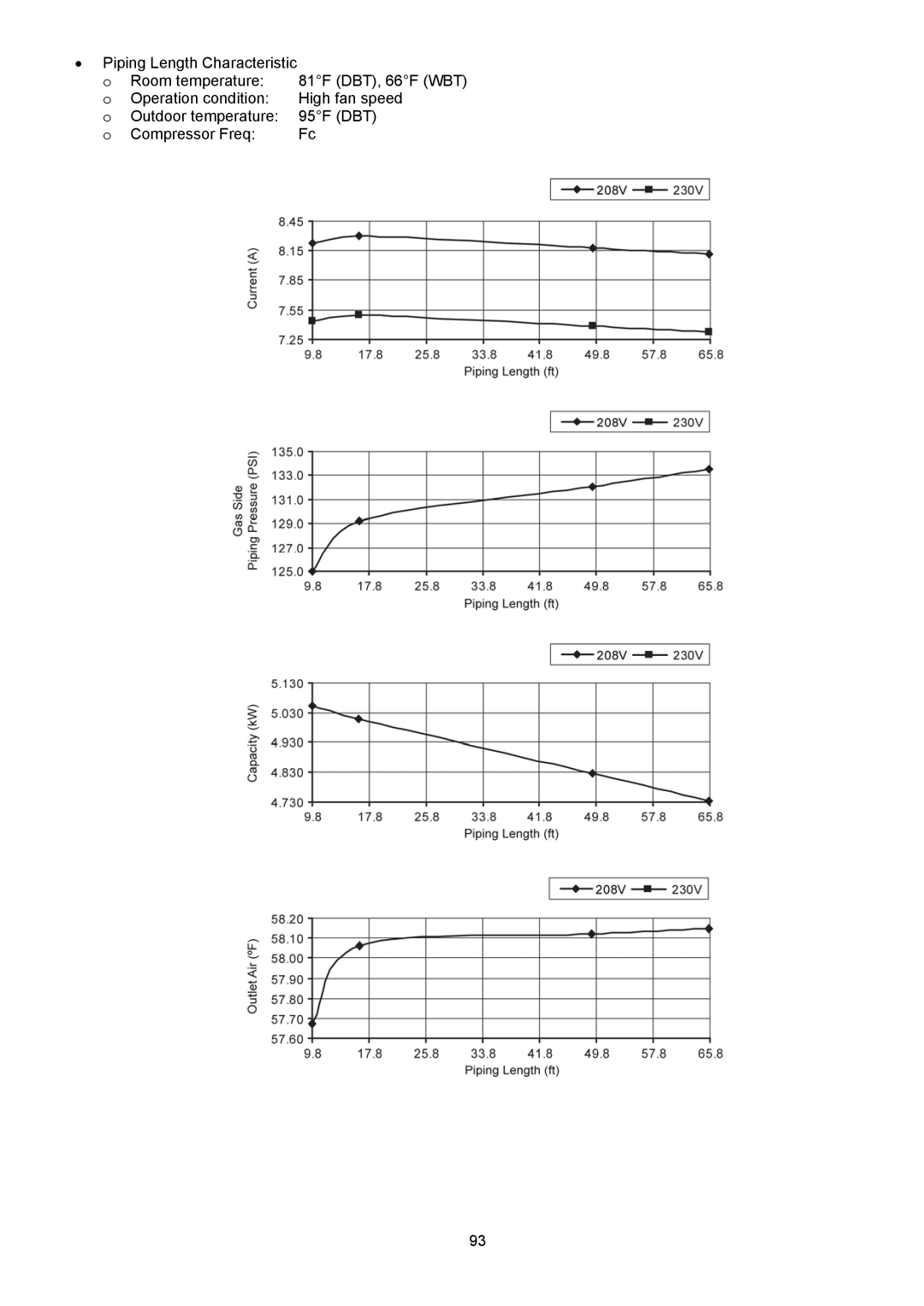 Panasonic CU-S12NKU-1, CS-S18NKU-1, CS-S12NKUW-1, CS-S22NKU-1, CS-S9NKUW-1, CU-S9NKU-1, CU-S22NKU-1, CU-S18NKU-1 service manual 