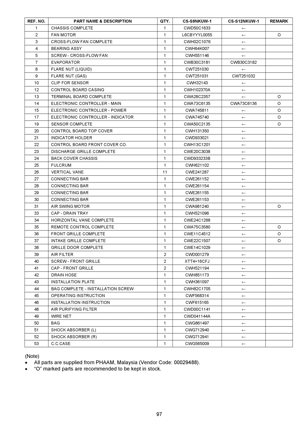 Panasonic CS-S18NKU-1, CS-S22NKU-1, CS-S9NKUW-1, CU-S9NKU-1, CU-S12NKU-1, CU-S22NKU-1, CU-S18NKU-1 CS-S12NKUW-1 Remark 