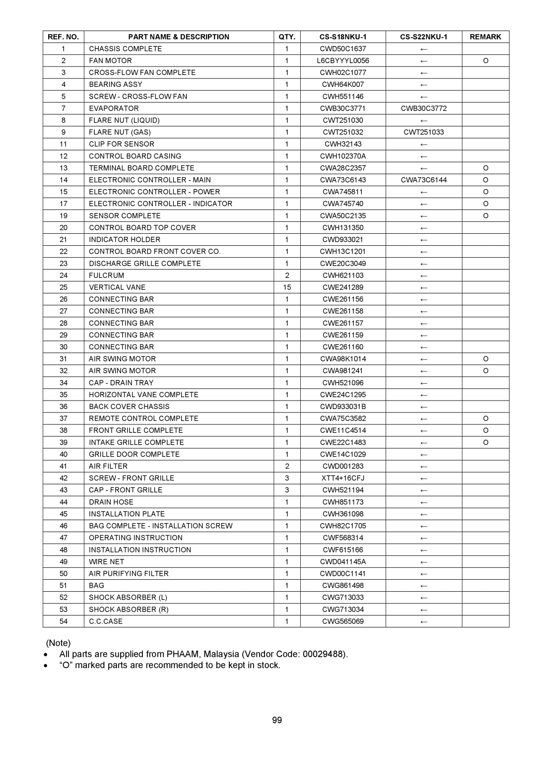 Panasonic CS-S9NKUW-1, CS-S18NKU-1, CS-S12NKUW-1, CU-S9NKU-1, CU-S12NKU-1, CU-S22NKU-1, CU-S18NKU-1 CS-S22NKU-1 Remark 