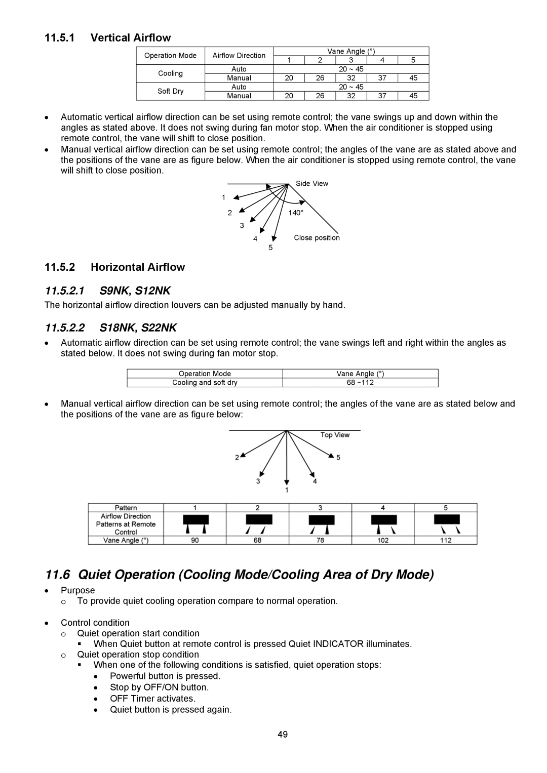 Panasonic CS-S12NKUW-1 Quiet Operation Cooling Mode/Cooling Area of Dry Mode, Vertical Airflow, Horizontal Airflow 