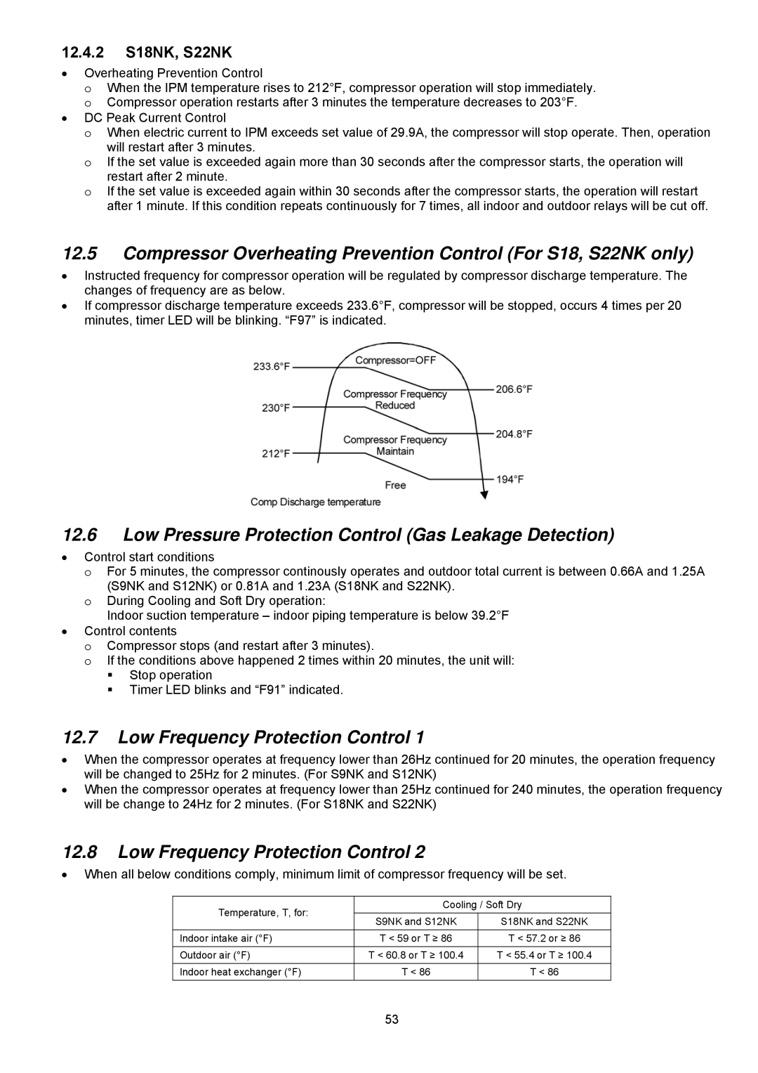 Panasonic CU-S12NKU-1, CS-S18NKU-1 Low Pressure Protection Control Gas Leakage Detection, Low Frequency Protection Control 