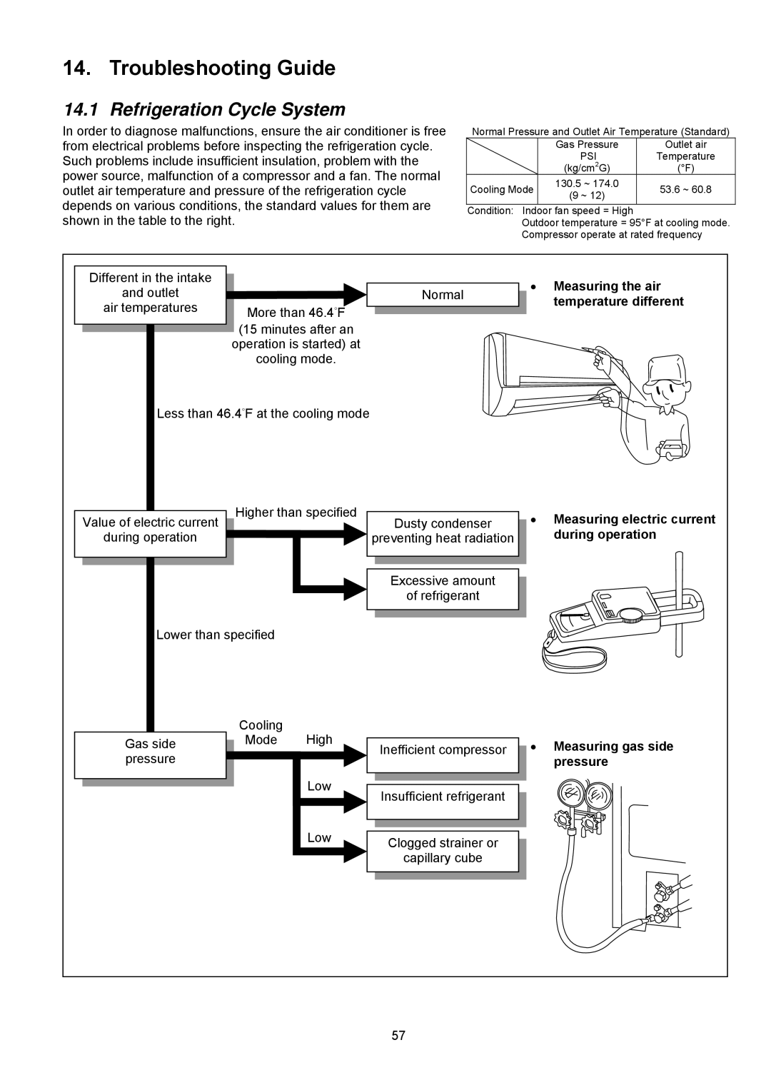 Panasonic CS-S12NKUW-1, CS-S18NKU-1, CS-S22NKU-1, CS-S9NKUW-1, CU-S9NKU-1 Troubleshooting Guide, Refrigeration Cycle System 