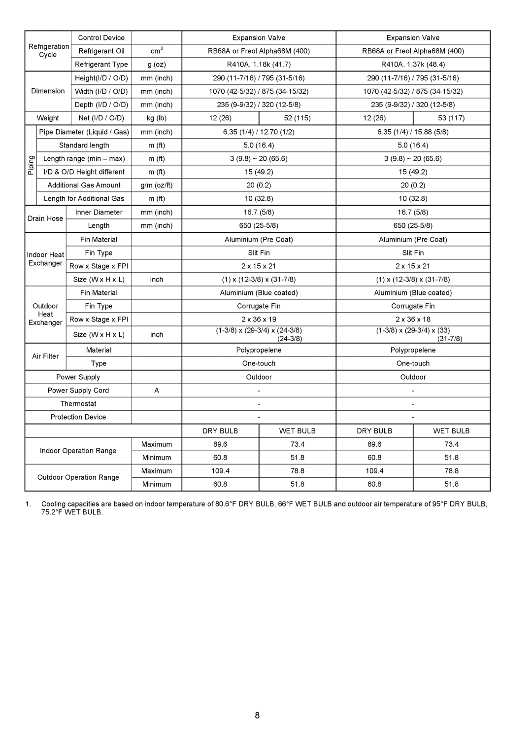 Panasonic CS-S18NKU-1, CS-S12NKUW-1, CS-S22NKU-1, CS-S9NKUW-1, CU-S9NKU-1, CU-S12NKU-1, CU-S22NKU-1, CU-S18NKU-1 Piping 