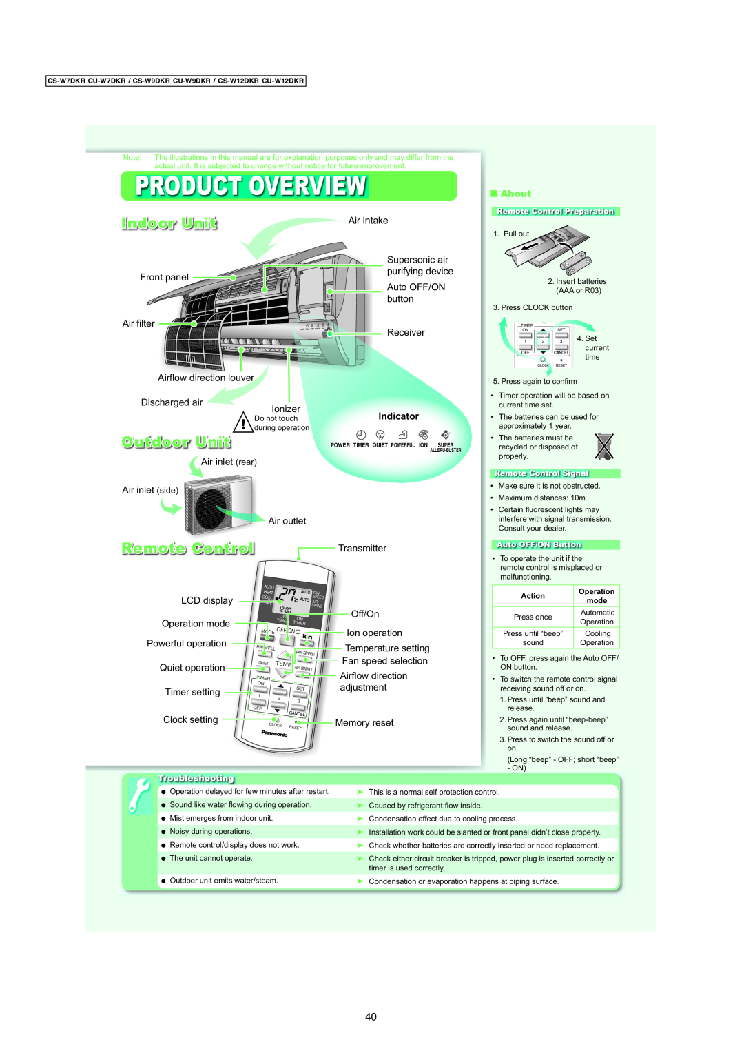 Panasonic CS-W9DKR, CS-W12DKR, CS-W7DKR, CU-W7DKR manual Product Overview, Indoor Unit, Outdoor Unit, Remote Control, About 