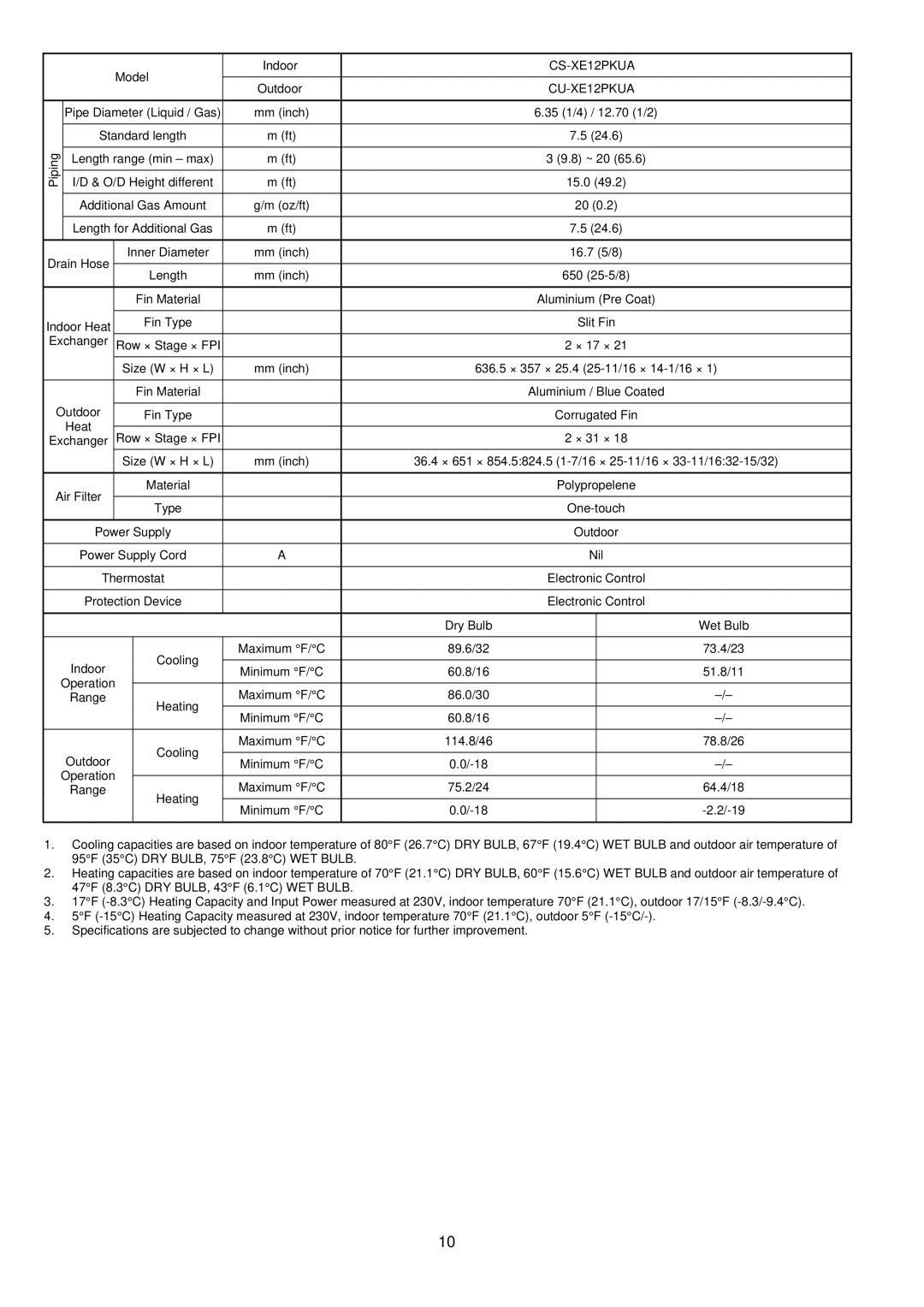 Panasonic CU-XE9PKUA, CS-XE12PKUA, CS-XE9PKUA, CU-XE12PKUA manual Pipe Diameter Liquid / Gas Mm inch 