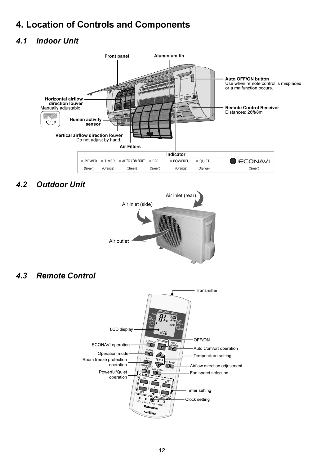 Panasonic CS-XE12PKUA, CS-XE9PKUA, CU-XE9PKUA Location of Controls and Components, Indoor Unit Outdoor Unit Remote Control 