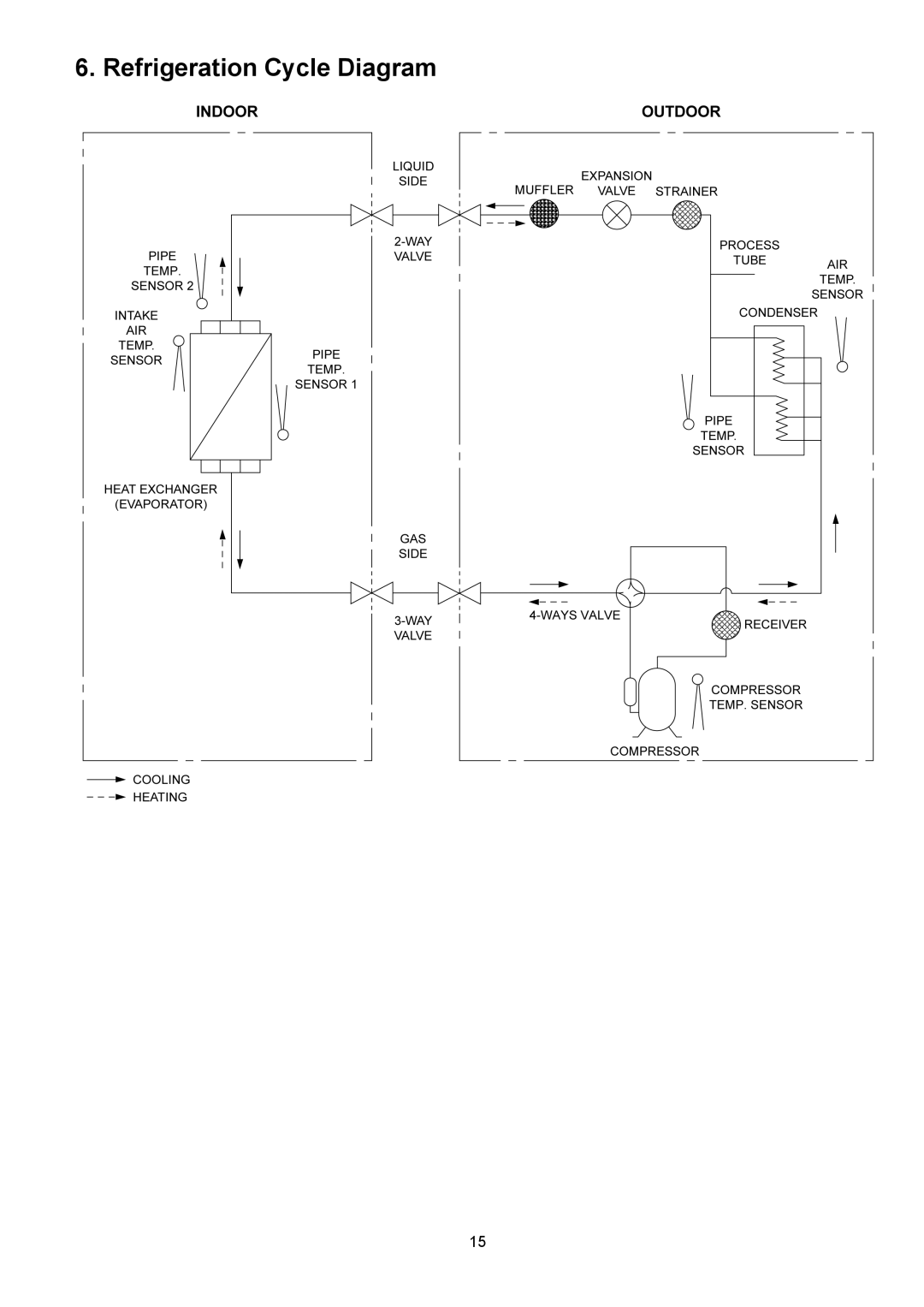 Panasonic CU-XE12PKUA, CS-XE12PKUA, CS-XE9PKUA, CU-XE9PKUA manual Refrigeration Cycle Diagram 