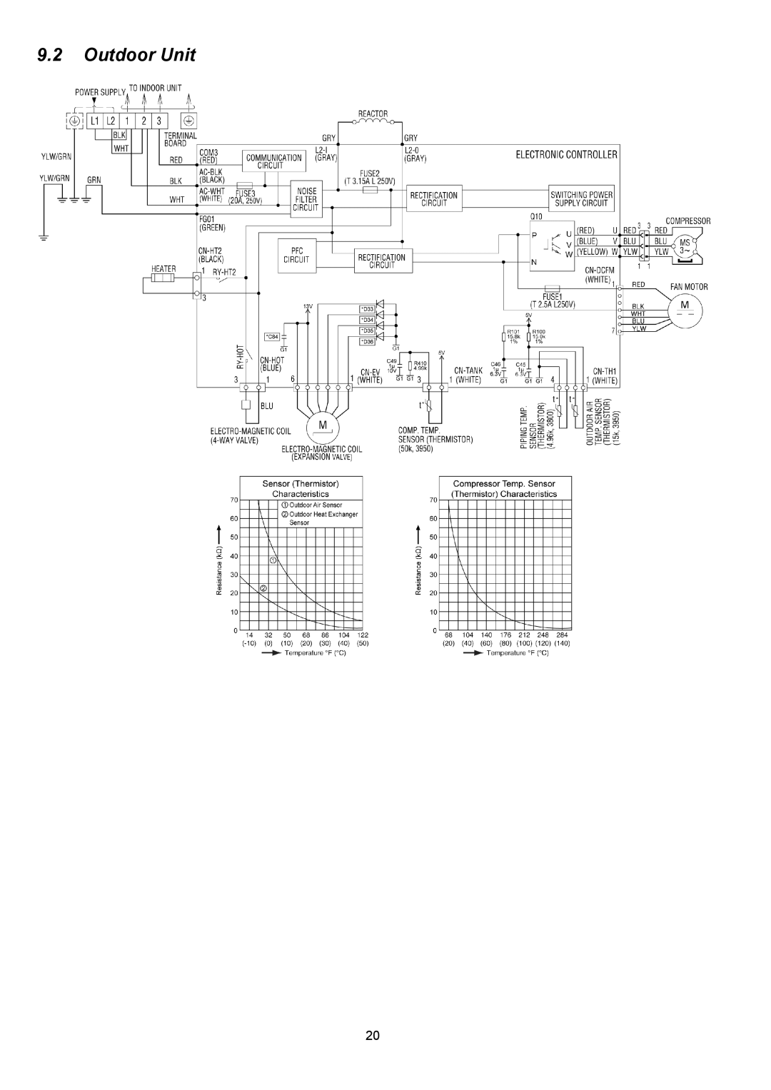 Panasonic CS-XE12PKUA, CS-XE9PKUA, CU-XE9PKUA, CU-XE12PKUA manual Outdoor Unit 