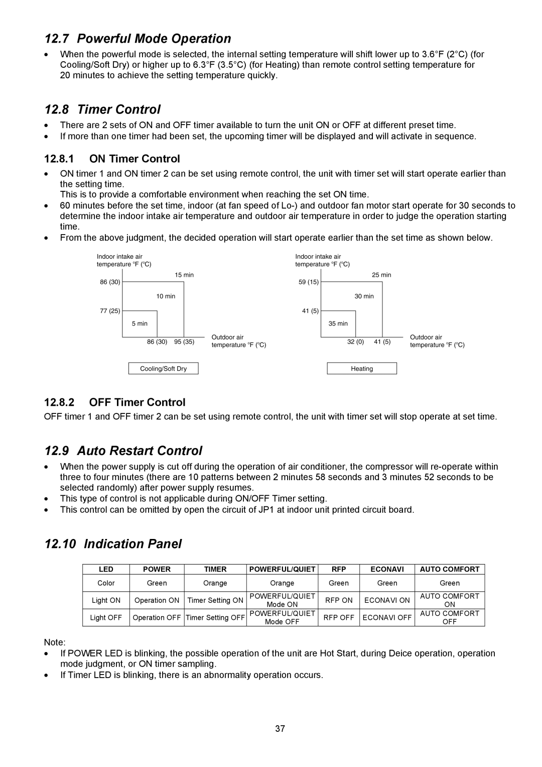 Panasonic CS-XE9PKUA, CS-XE12PKUA manual Powerful Mode Operation, Timer Control, Auto Restart Control, Indication Panel 