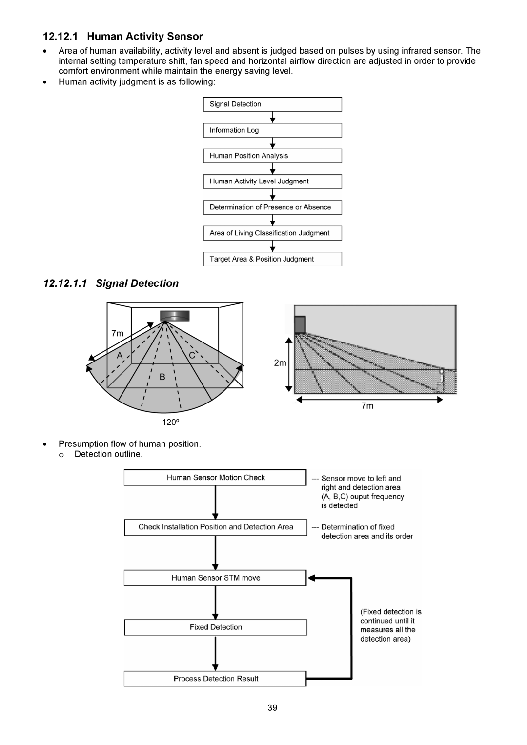 Panasonic CU-XE12PKUA, CS-XE12PKUA, CS-XE9PKUA, CU-XE9PKUA manual Human Activity Sensor 