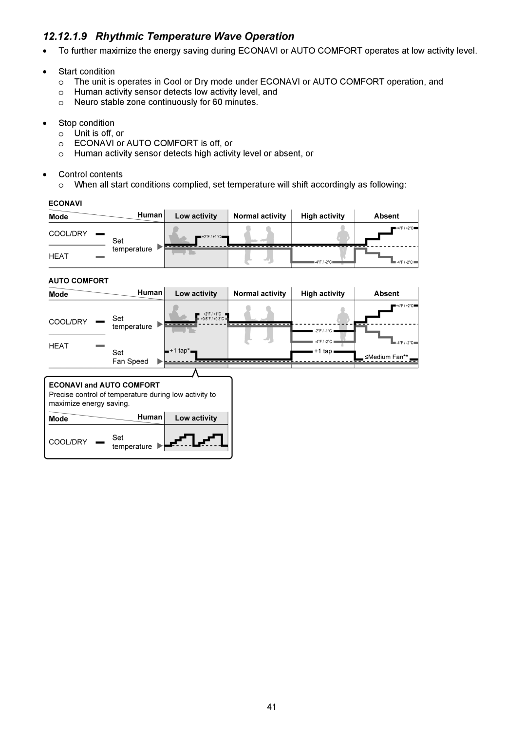 Panasonic CS-XE9PKUA, CS-XE12PKUA, CU-XE9PKUA, CU-XE12PKUA manual Rhythmic Temperature Wave Operation 