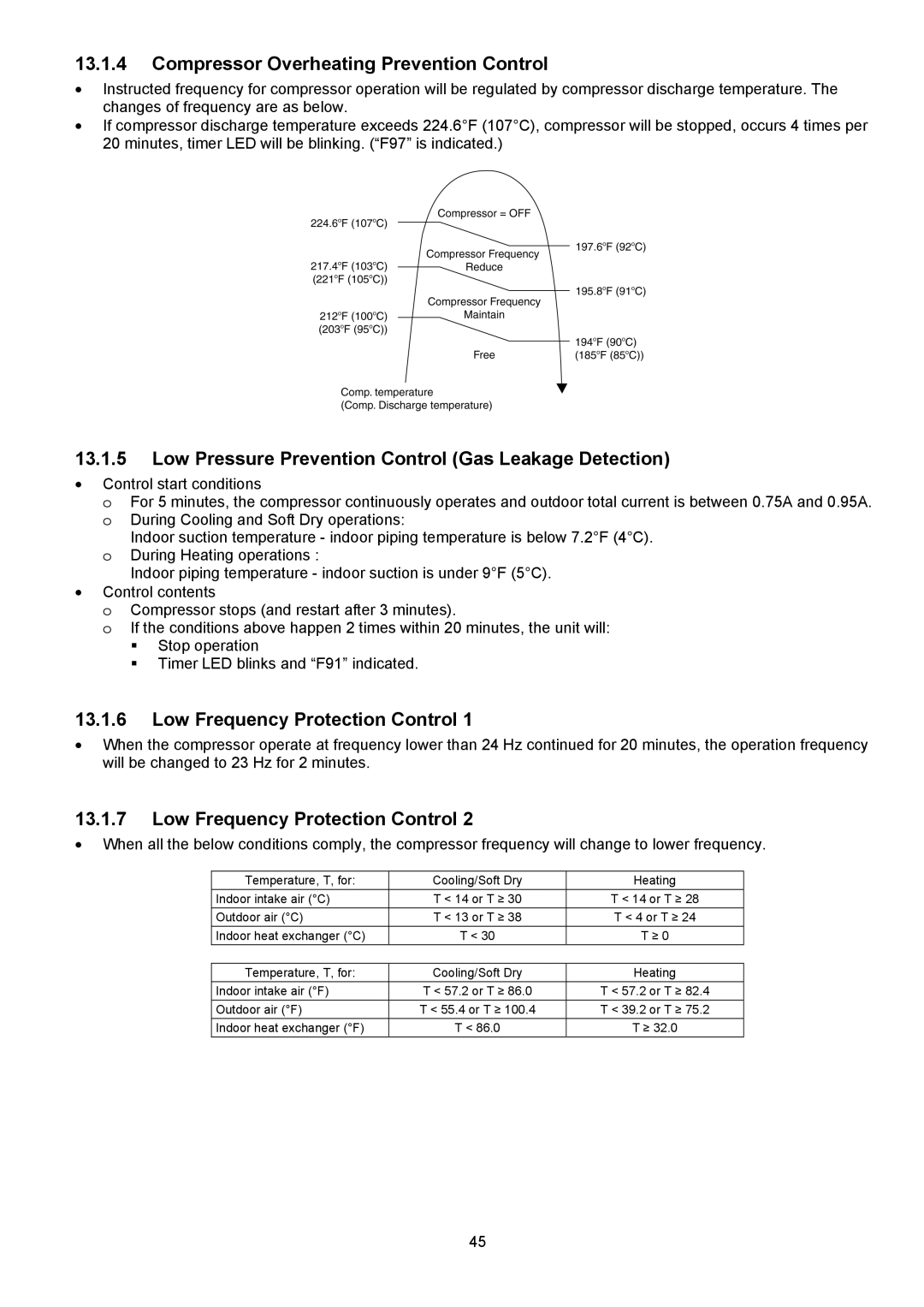 Panasonic CS-XE9PKUA Compressor Overheating Prevention Control, Low Pressure Prevention Control Gas Leakage Detection 