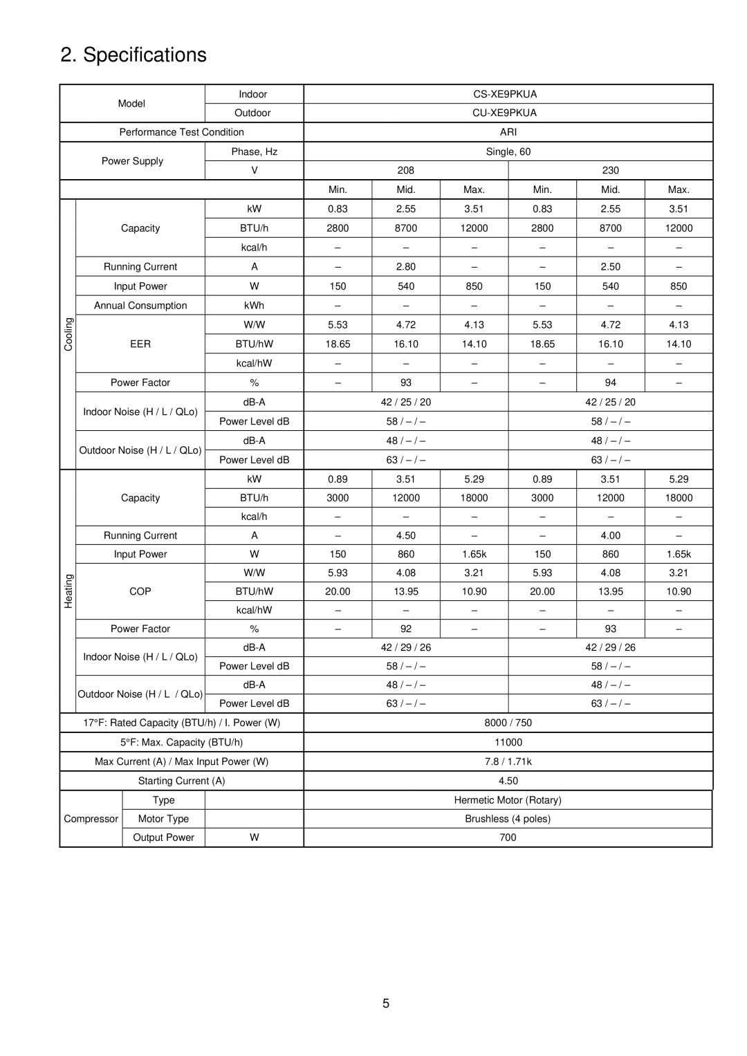 Panasonic CS-XE9PKUA, CS-XE12PKUA, CU-XE12PKUA manual Specifications, CU-XE9PKUA 