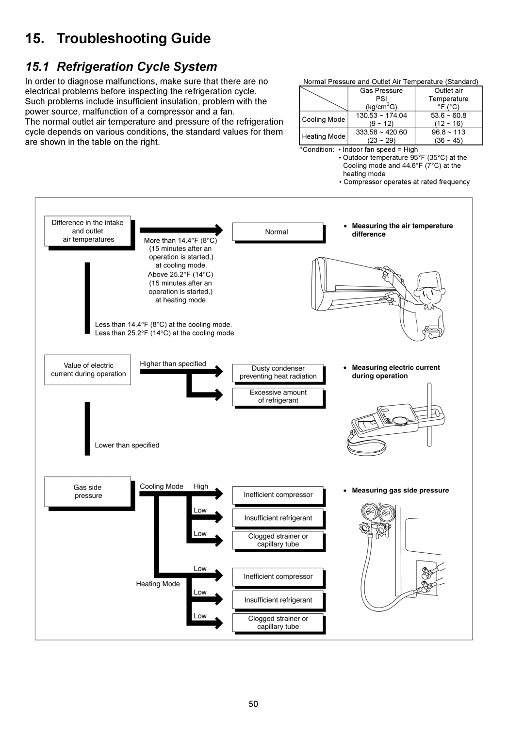 Panasonic CU-XE9PKUA, CS-XE12PKUA, CS-XE9PKUA, CU-XE12PKUA manual Troubleshooting Guide, Refrigeration Cycle System 