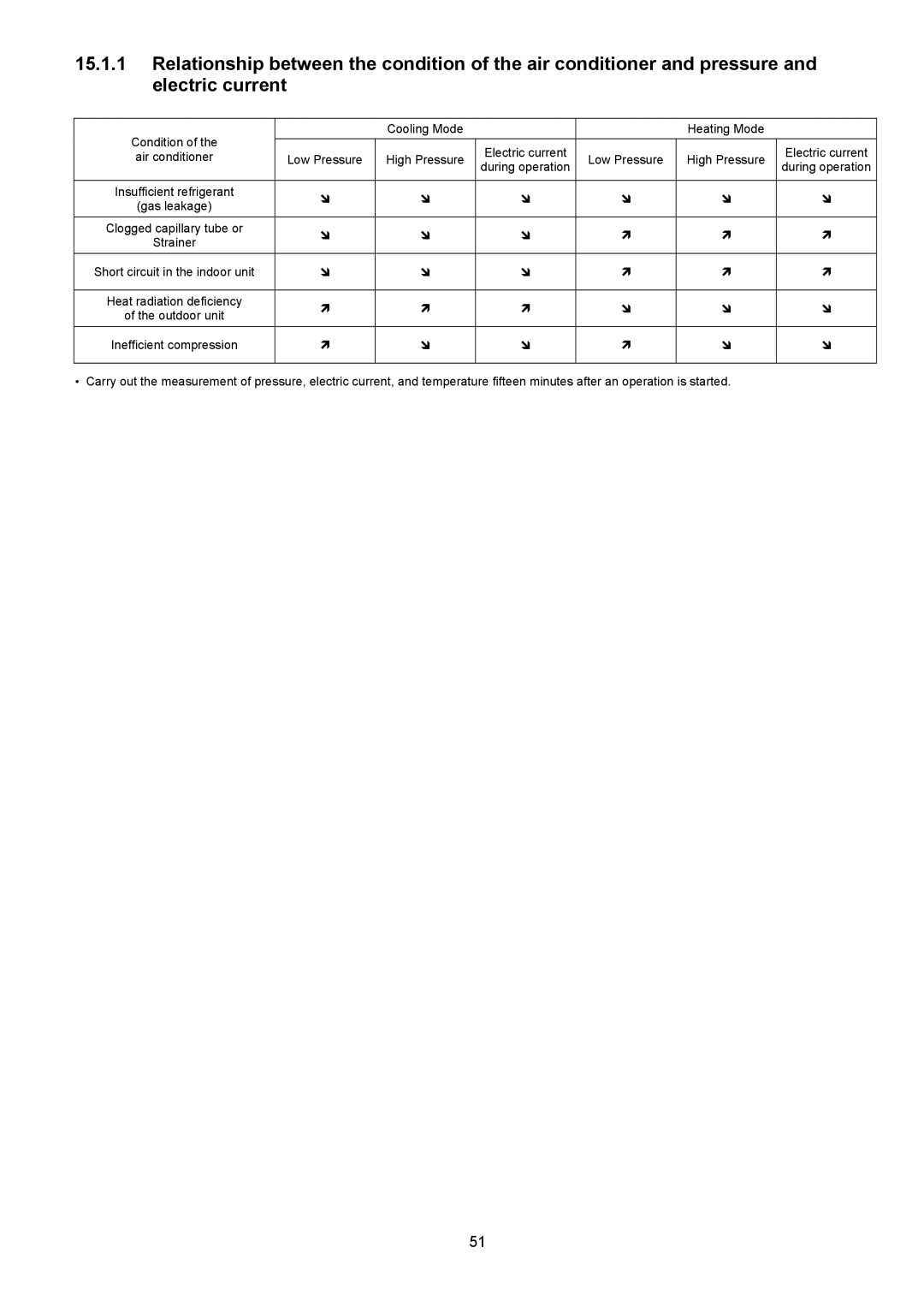 Panasonic CU-XE12PKUA, CS-XE12PKUA, CS-XE9PKUA, CU-XE9PKUA manual Condition Cooling Mode Heating Mode 