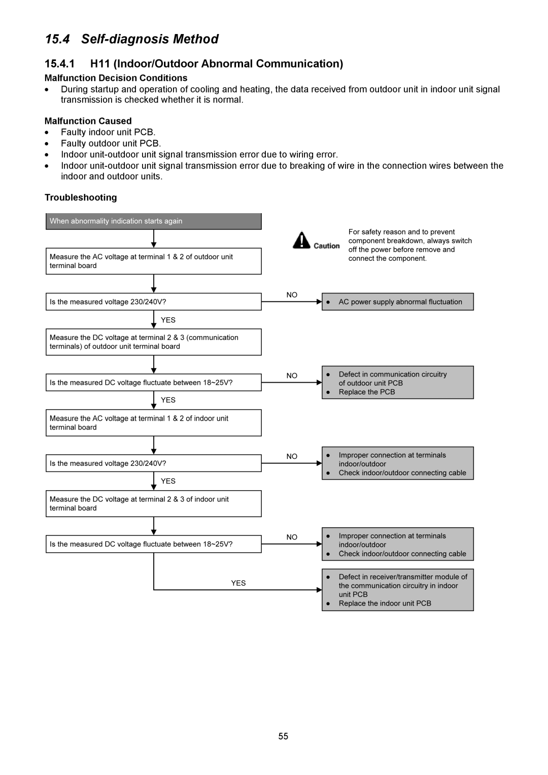 Panasonic CU-XE12PKUA, CS-XE12PKUA, CS-XE9PKUA manual Self-diagnosis Method, 15.4.1 H11 Indoor/Outdoor Abnormal Communication 