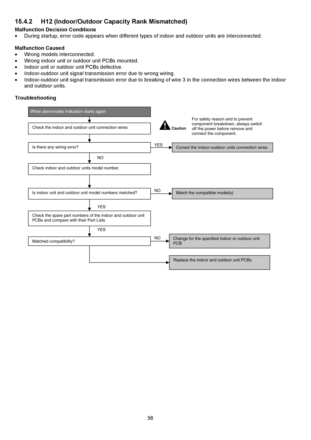 Panasonic CS-XE12PKUA, CS-XE9PKUA, CU-XE9PKUA, CU-XE12PKUA manual 15.4.2 H12 Indoor/Outdoor Capacity Rank Mismatched 