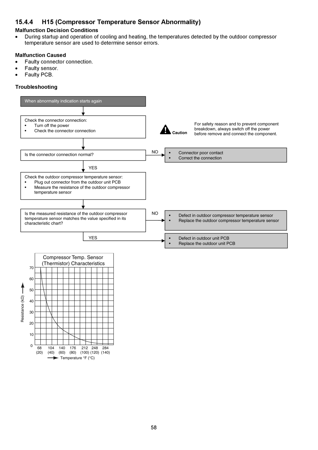 Panasonic CU-XE9PKUA, CS-XE12PKUA, CS-XE9PKUA, CU-XE12PKUA manual 15.4.4 H15 Compressor Temperature Sensor Abnormality 