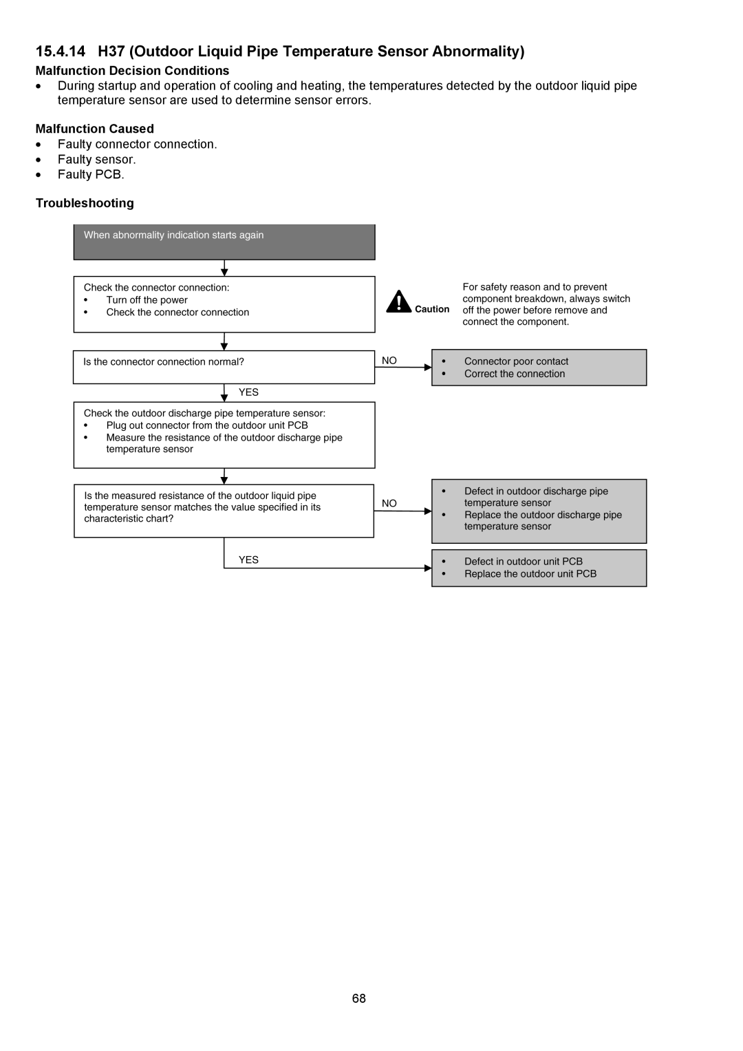 Panasonic CS-XE12PKUA, CS-XE9PKUA, CU-XE9PKUA, CU-XE12PKUA manual Malfunction Decision Conditions 