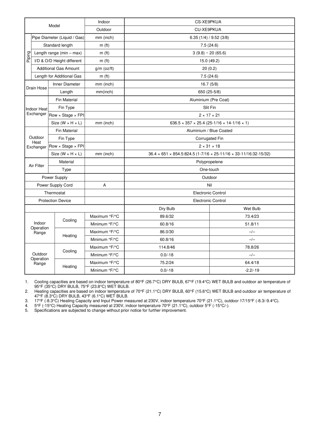 Panasonic CU-XE12PKUA, CS-XE12PKUA manual CS-XE9PKUA CU-XE9PKUA 