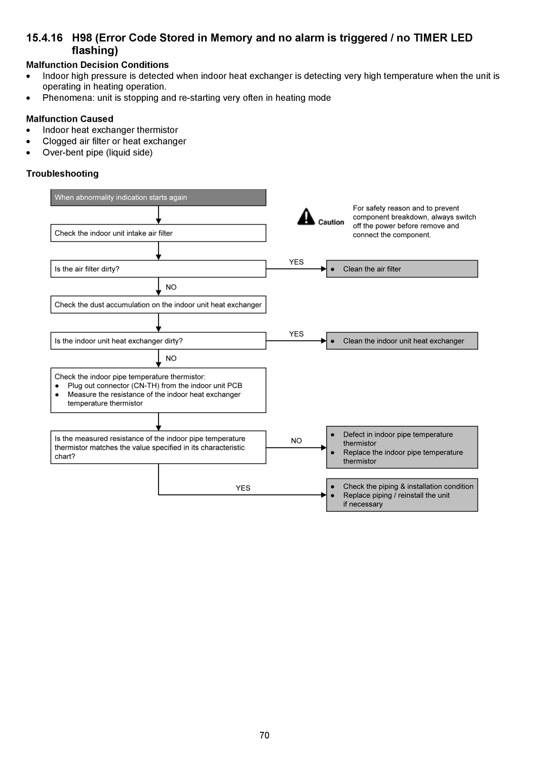 Panasonic CU-XE9PKUA, CS-XE12PKUA, CS-XE9PKUA, CU-XE12PKUA manual Malfunction Decision Conditions 