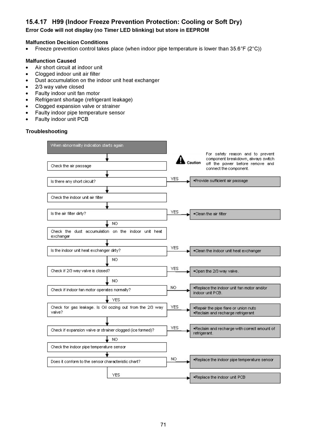 Panasonic CU-XE12PKUA, CS-XE12PKUA, CS-XE9PKUA, CU-XE9PKUA manual Malfunction Caused 