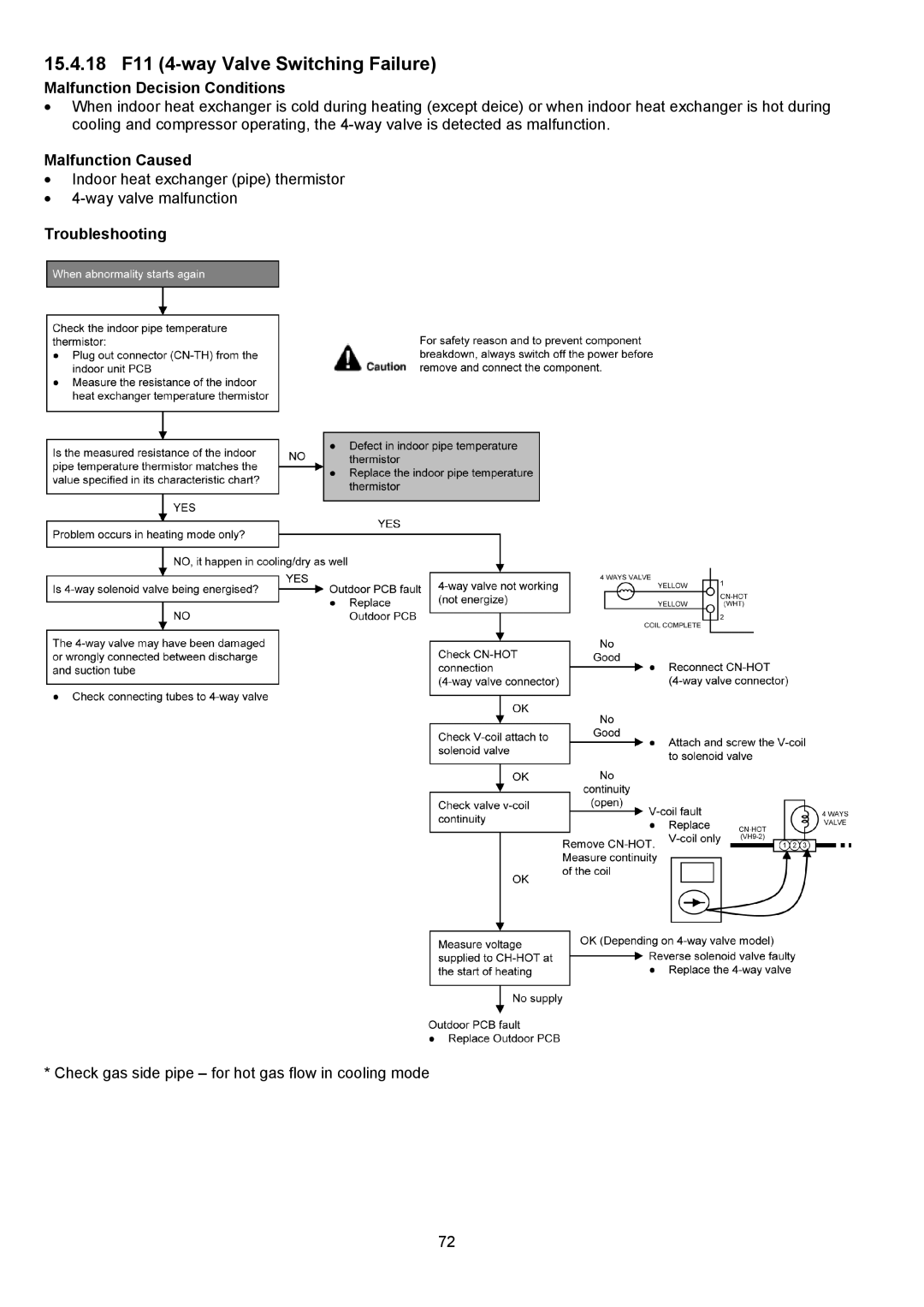 Panasonic CS-XE12PKUA, CS-XE9PKUA, CU-XE9PKUA, CU-XE12PKUA manual 15.4.18 F11 4-way Valve Switching Failure 