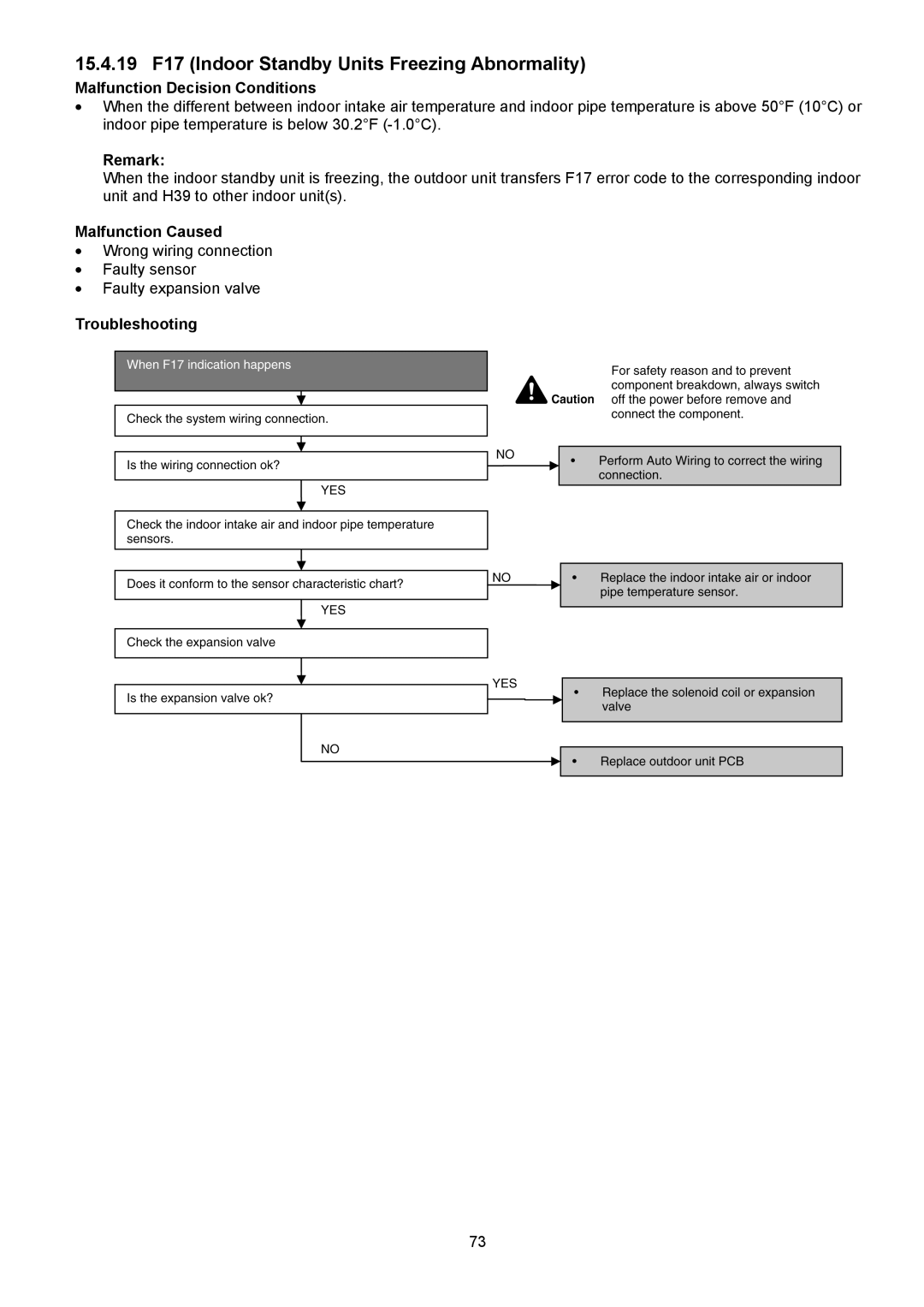 Panasonic CS-XE9PKUA, CS-XE12PKUA, CU-XE9PKUA, CU-XE12PKUA 15.4.19 F17 Indoor Standby Units Freezing Abnormality, Remark 