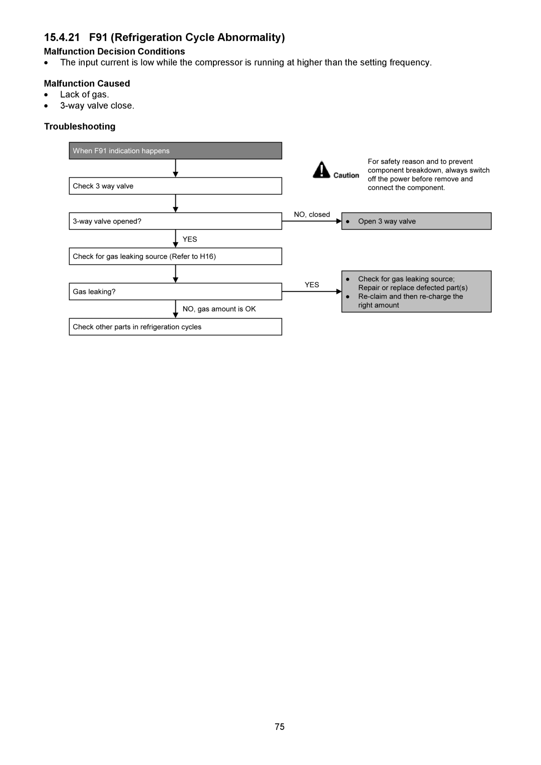 Panasonic CU-XE12PKUA, CS-XE12PKUA, CS-XE9PKUA, CU-XE9PKUA manual 15.4.21 F91 Refrigeration Cycle Abnormality 