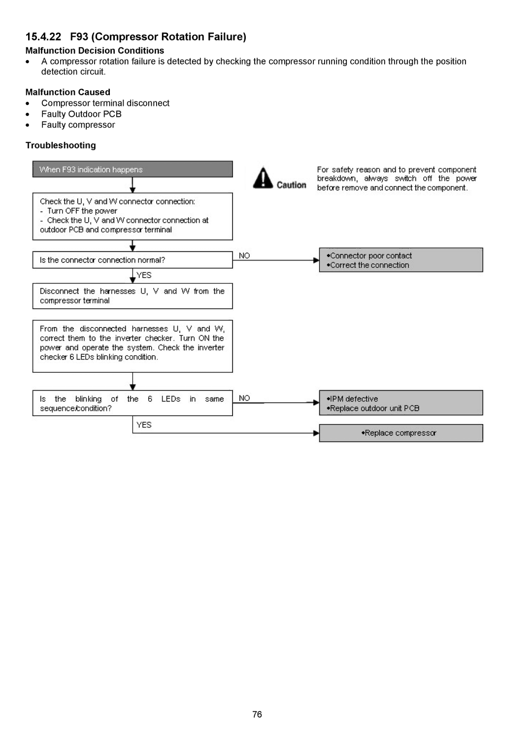 Panasonic CS-XE12PKUA, CS-XE9PKUA, CU-XE9PKUA, CU-XE12PKUA manual 15.4.22 F93 Compressor Rotation Failure 