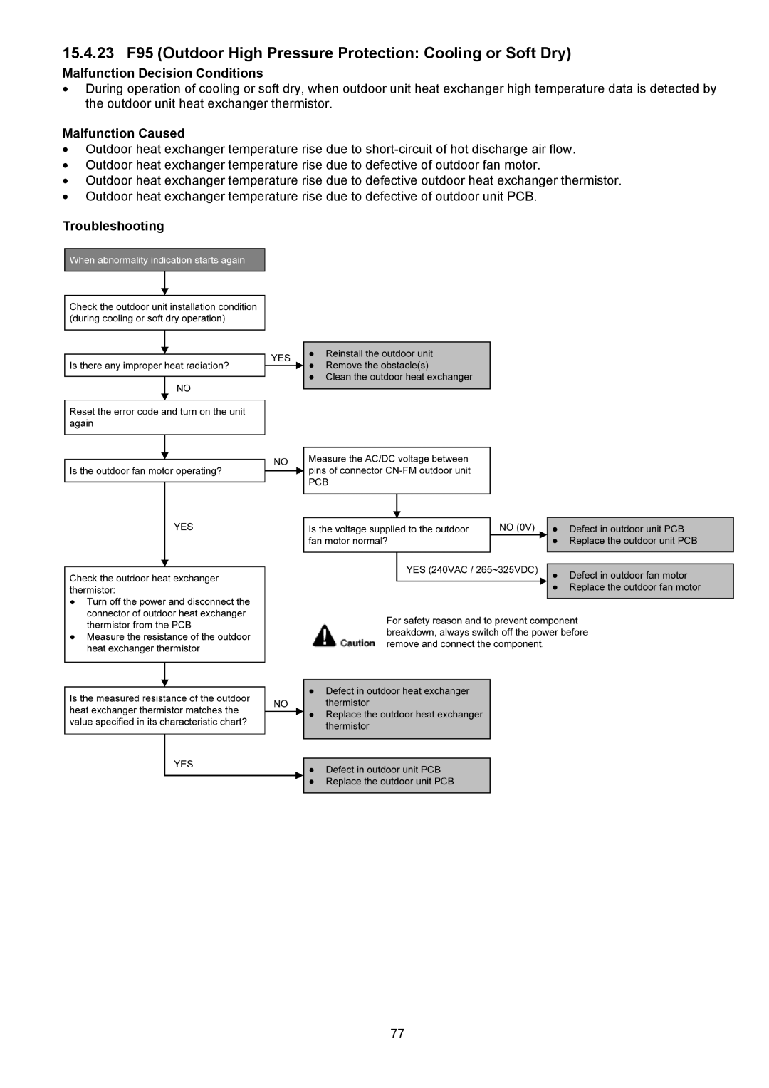 Panasonic CS-XE9PKUA, CS-XE12PKUA, CU-XE9PKUA, CU-XE12PKUA manual Malfunction Decision Conditions 