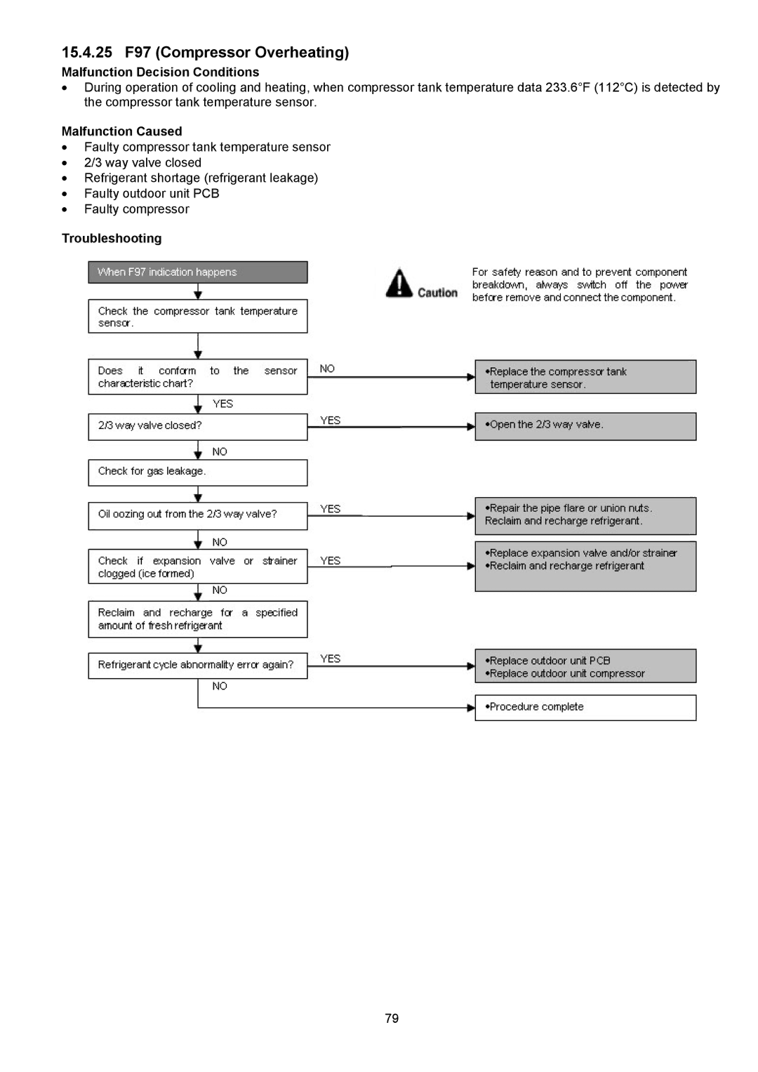 Panasonic CU-XE12PKUA, CS-XE12PKUA, CS-XE9PKUA, CU-XE9PKUA manual 15.4.25 F97 Compressor Overheating 