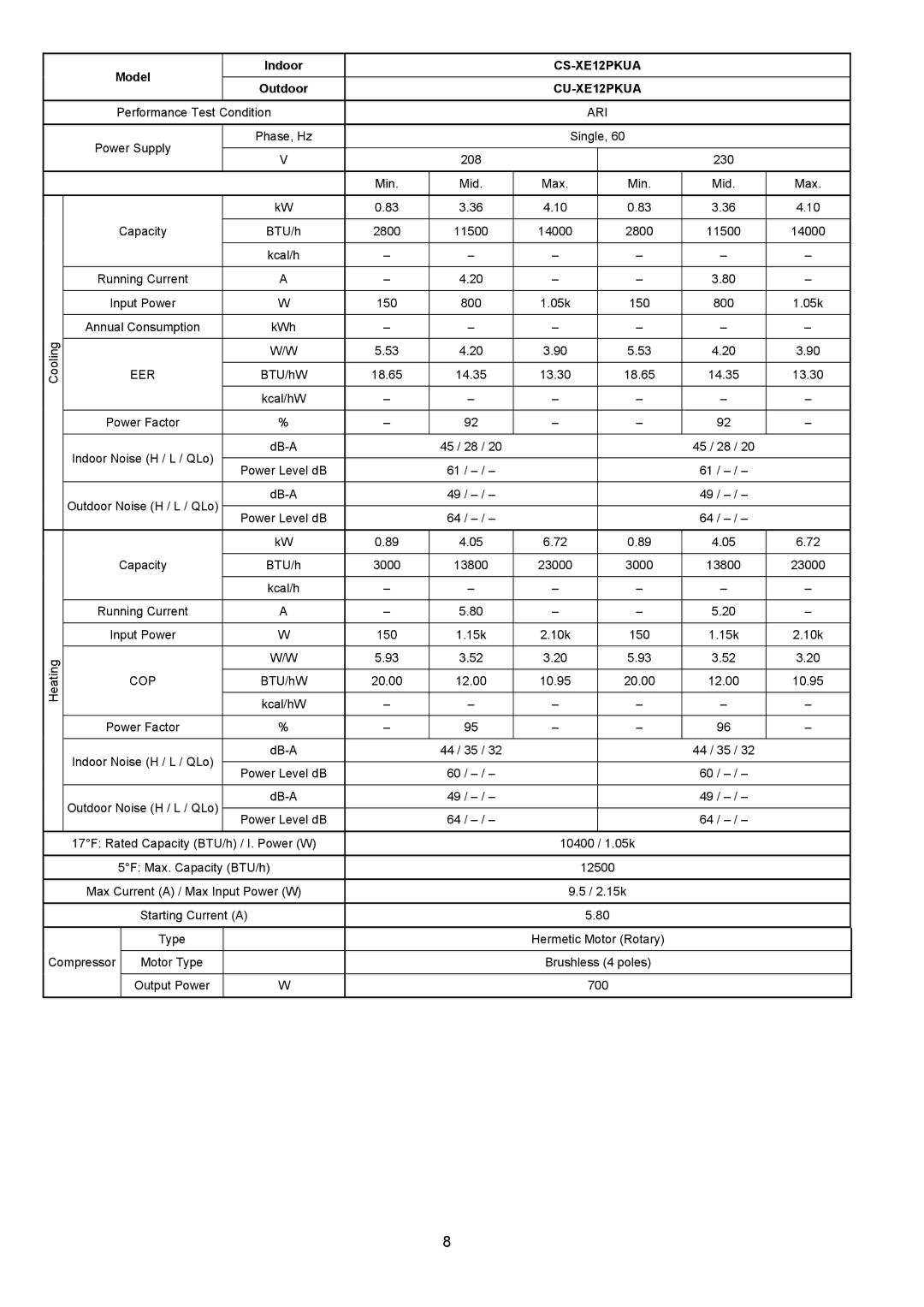 Panasonic CS-XE9PKUA, CU-XE9PKUA manual CS-XE12PKUA CU-XE12PKUA 