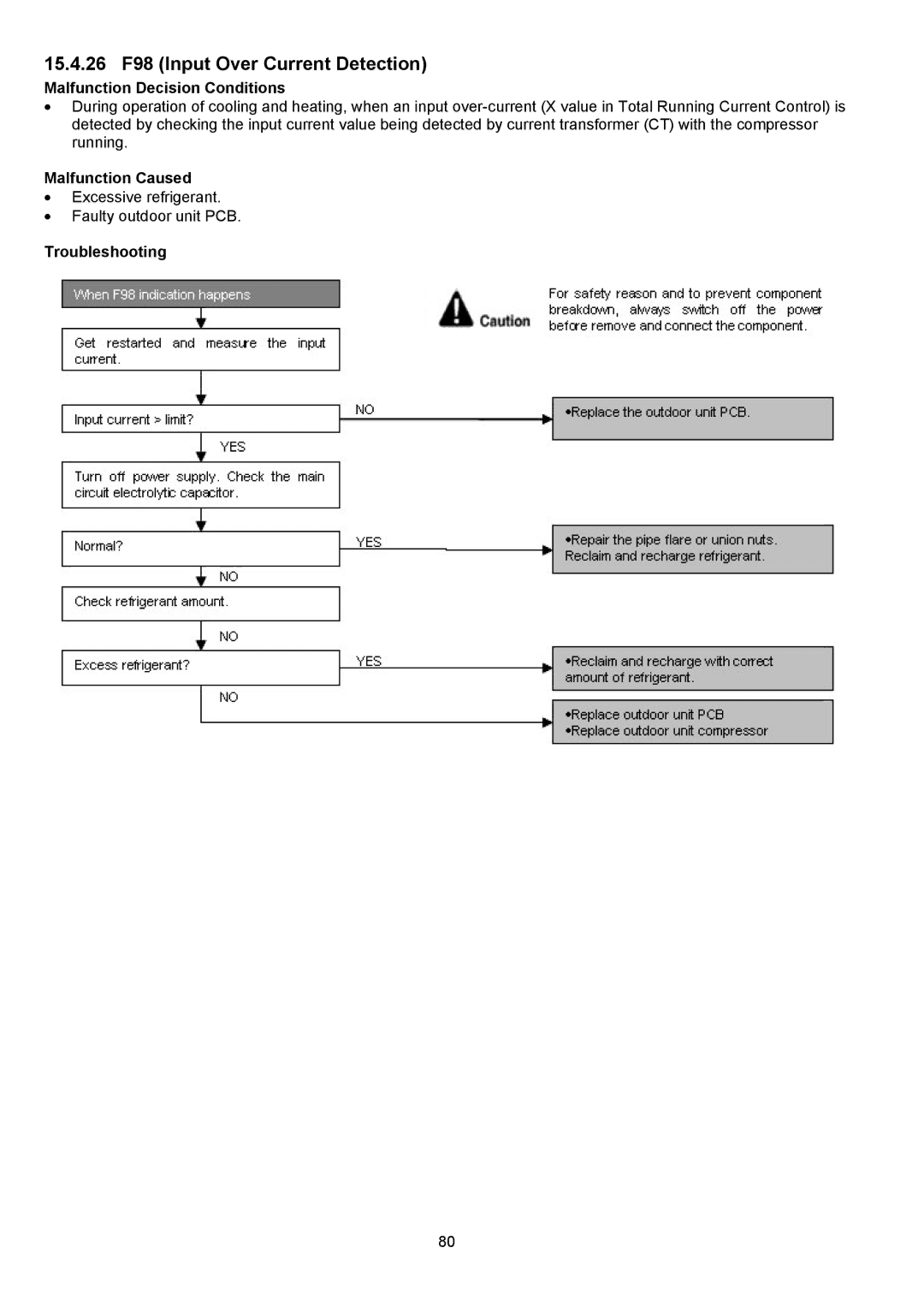 Panasonic CS-XE12PKUA, CS-XE9PKUA, CU-XE9PKUA, CU-XE12PKUA manual 15.4.26 F98 Input Over Current Detection 