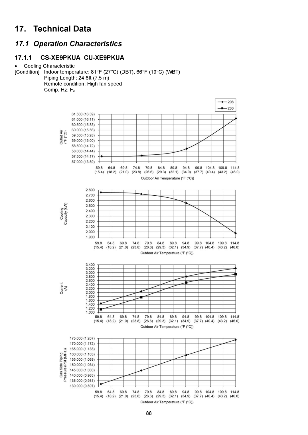 Panasonic CS-XE12PKUA, CS-XE9PKUA, CU-XE9PKUA, CU-XE12PKUA manual Technical Data, Operation Characteristics 