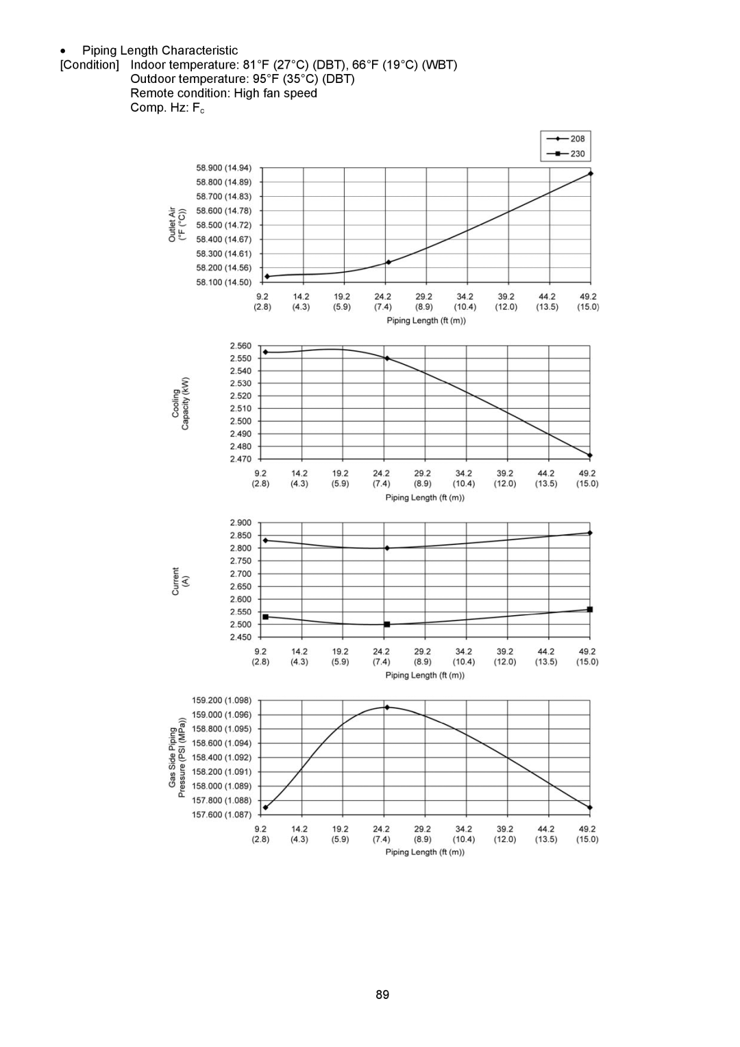 Panasonic CS-XE9PKUA, CS-XE12PKUA, CU-XE9PKUA, CU-XE12PKUA manual 