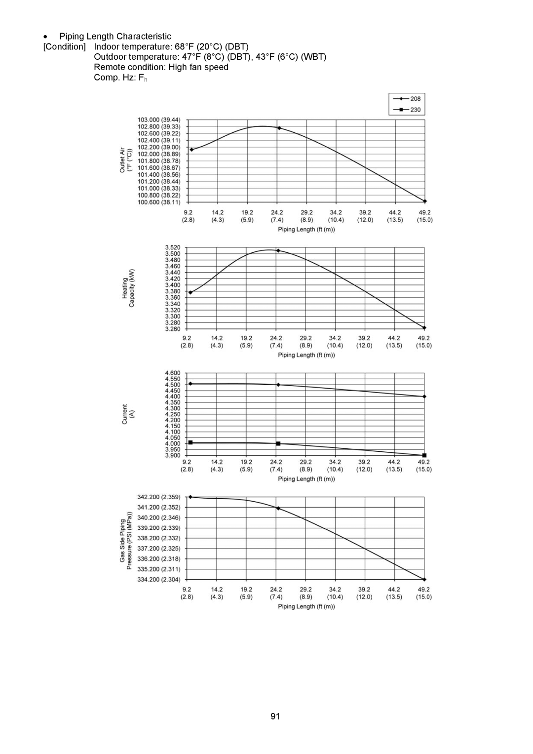 Panasonic CU-XE12PKUA, CS-XE12PKUA, CS-XE9PKUA, CU-XE9PKUA manual 