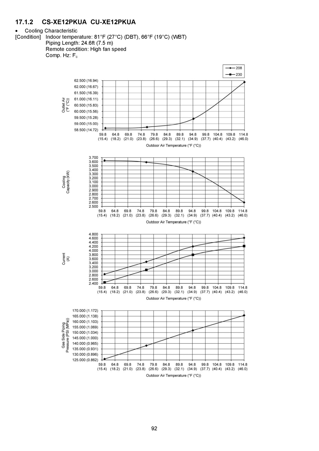 Panasonic CS-XE9PKUA, CU-XE9PKUA manual CS-XE12PKUA CU-XE12PKUA 