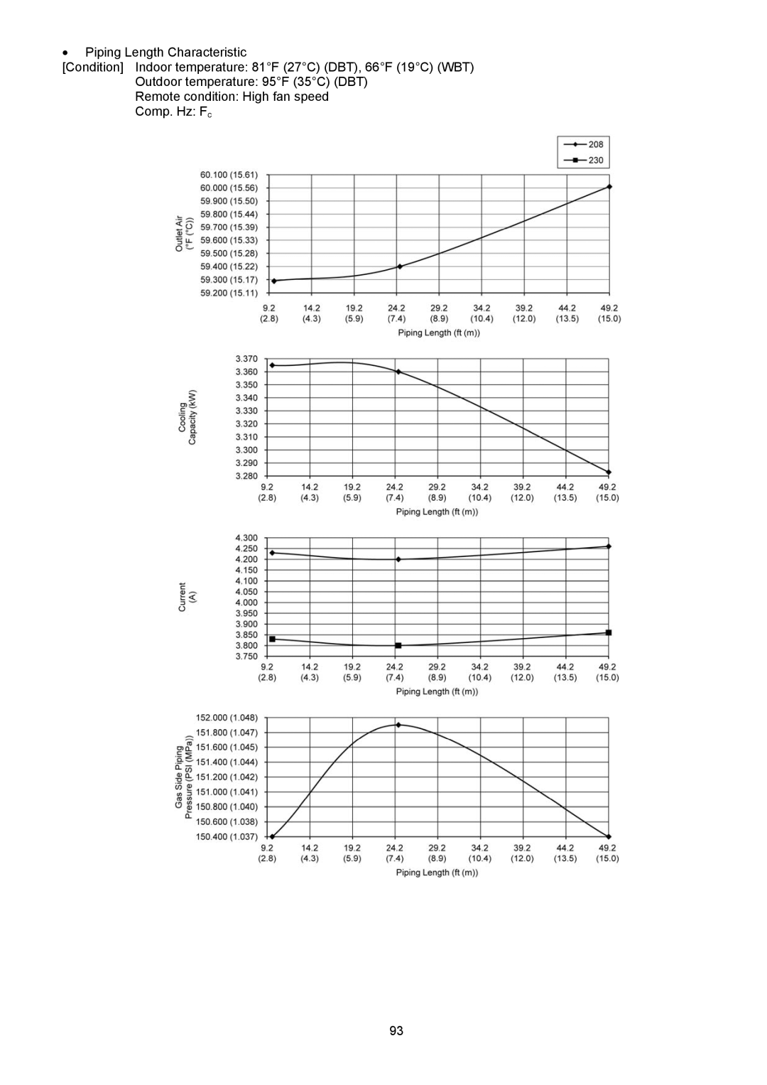 Panasonic CS-XE9PKUA, CS-XE12PKUA, CU-XE9PKUA, CU-XE12PKUA manual 