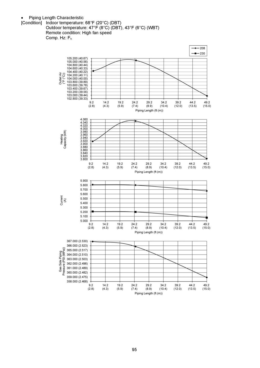 Panasonic CU-XE12PKUA, CS-XE12PKUA, CS-XE9PKUA, CU-XE9PKUA manual 